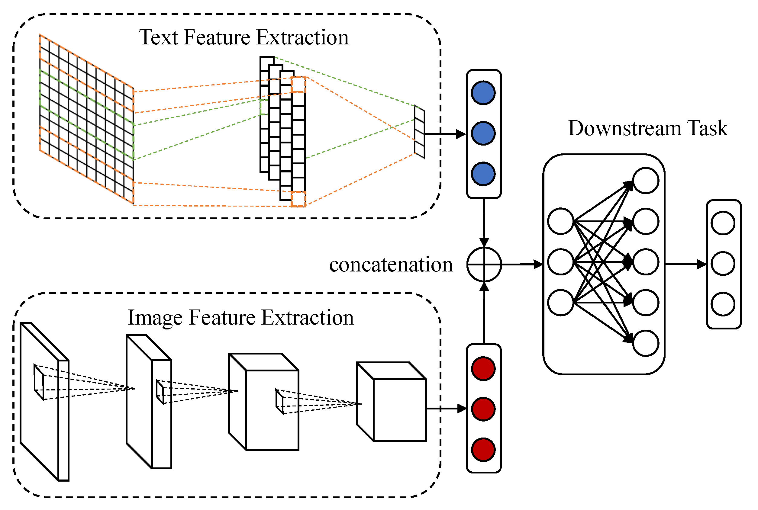 Sensors | Free Full-Text | Cross-Modal Sentiment Sensing with Visual ...