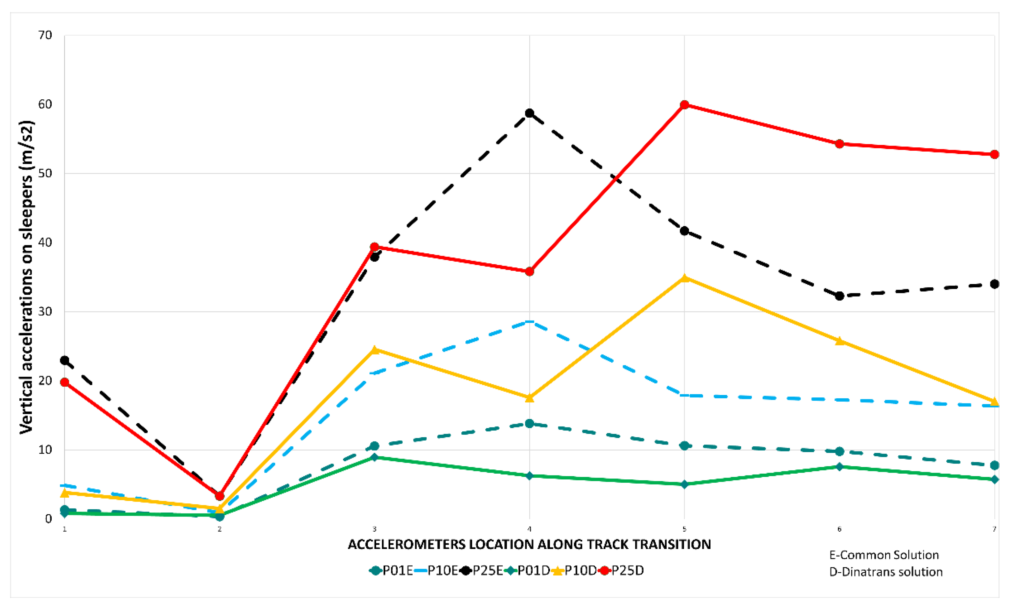 Sensors 22 00076 g007