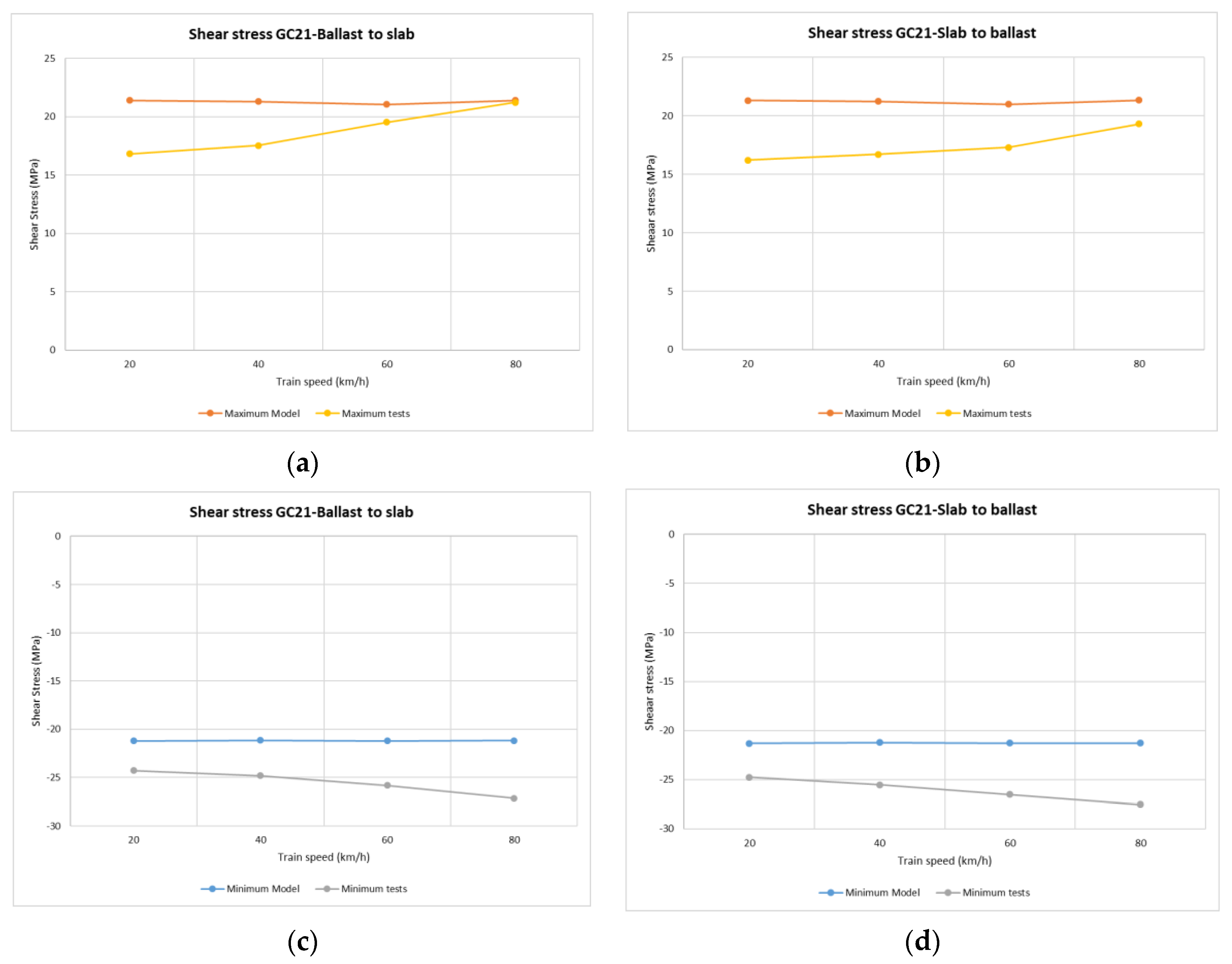 Sensors 22 00076 g013