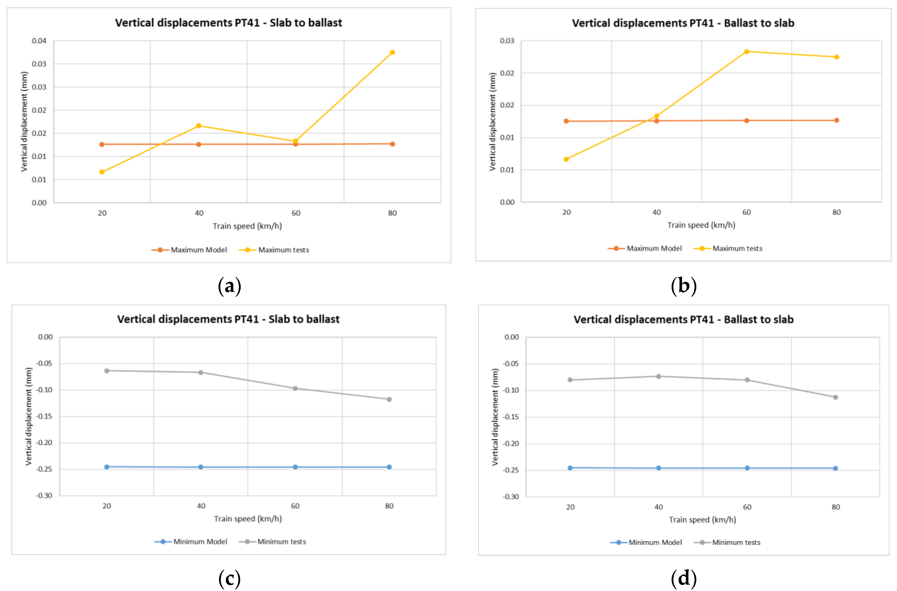 Sensors 22 00076 g015