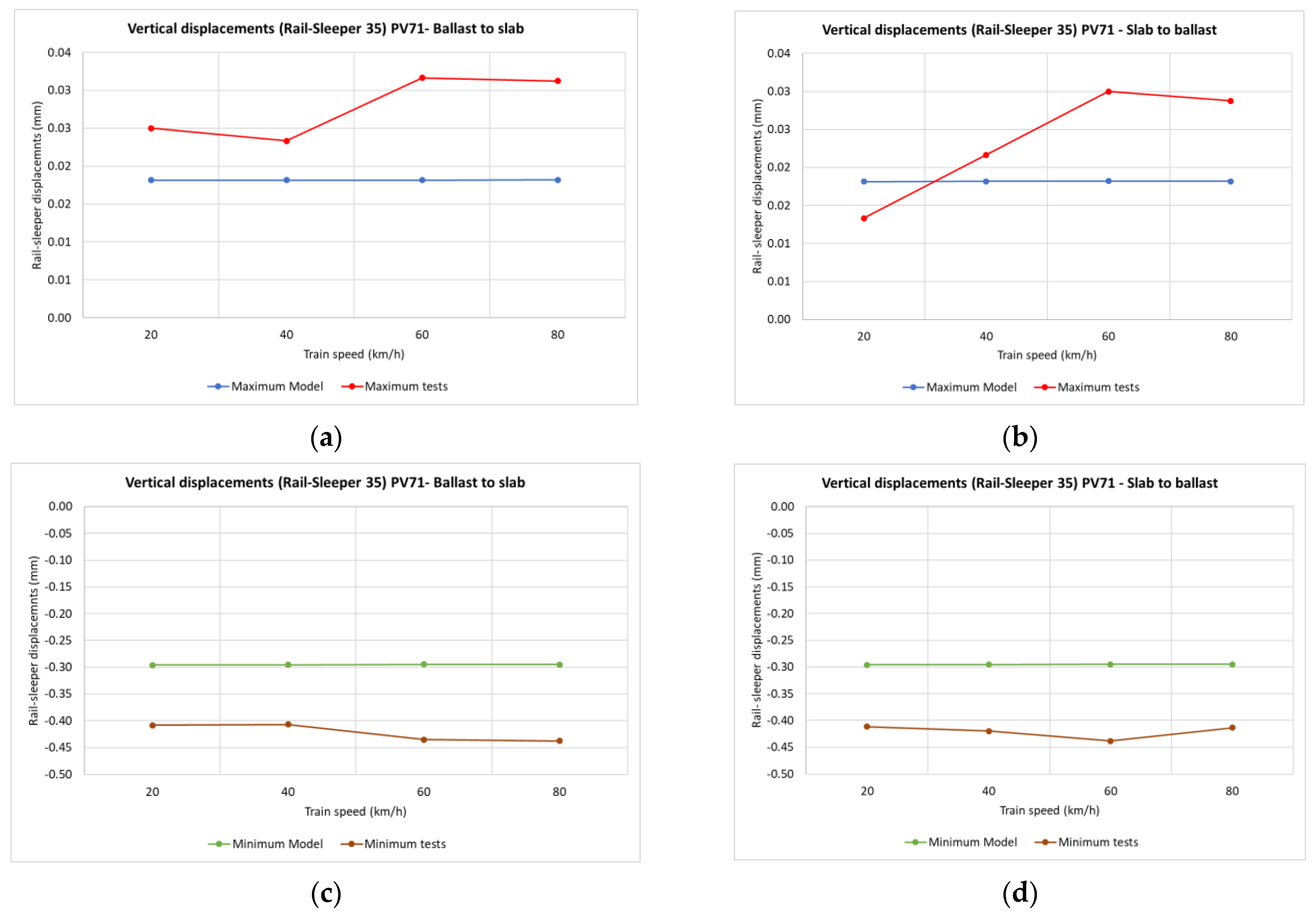 Sensors 22 00076 g017