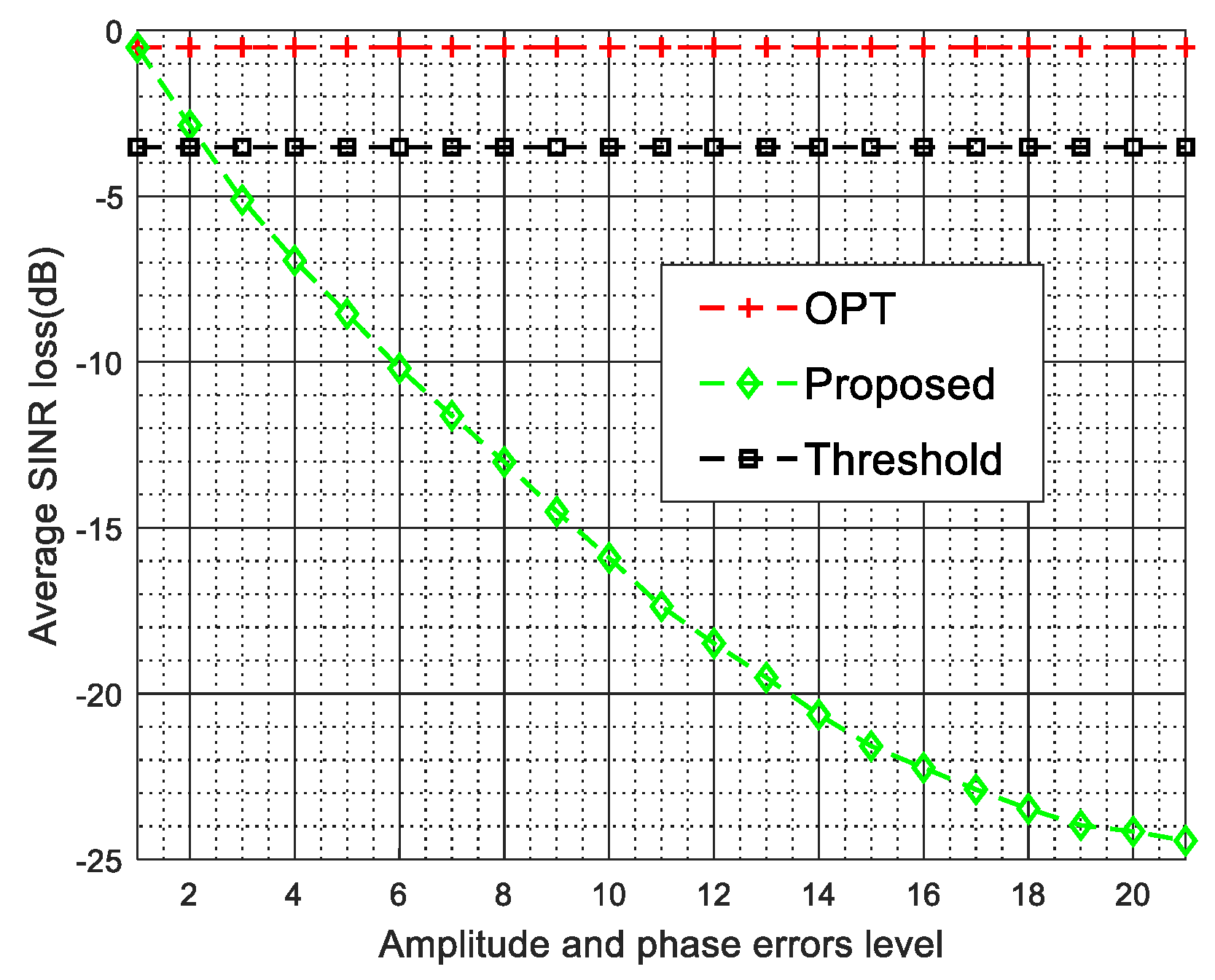 Sensors 22 00077 g004