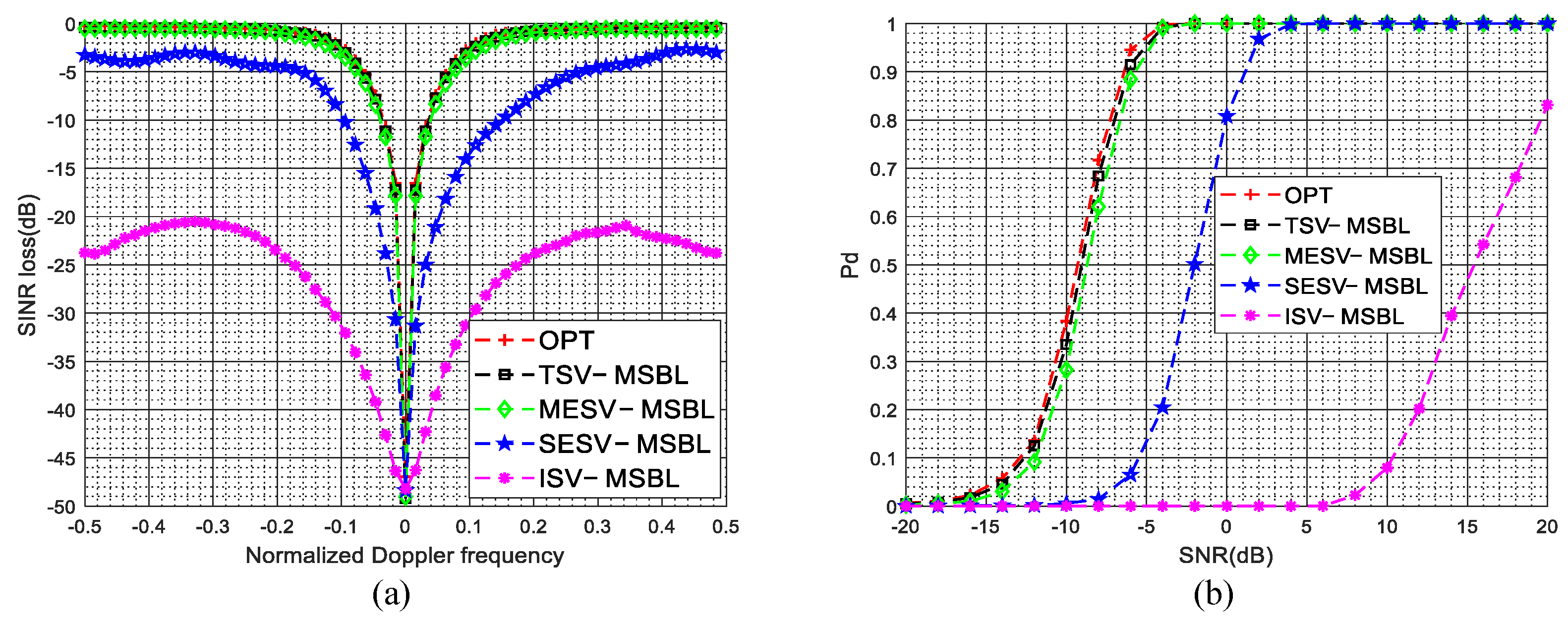 Sensors 22 00077 g006