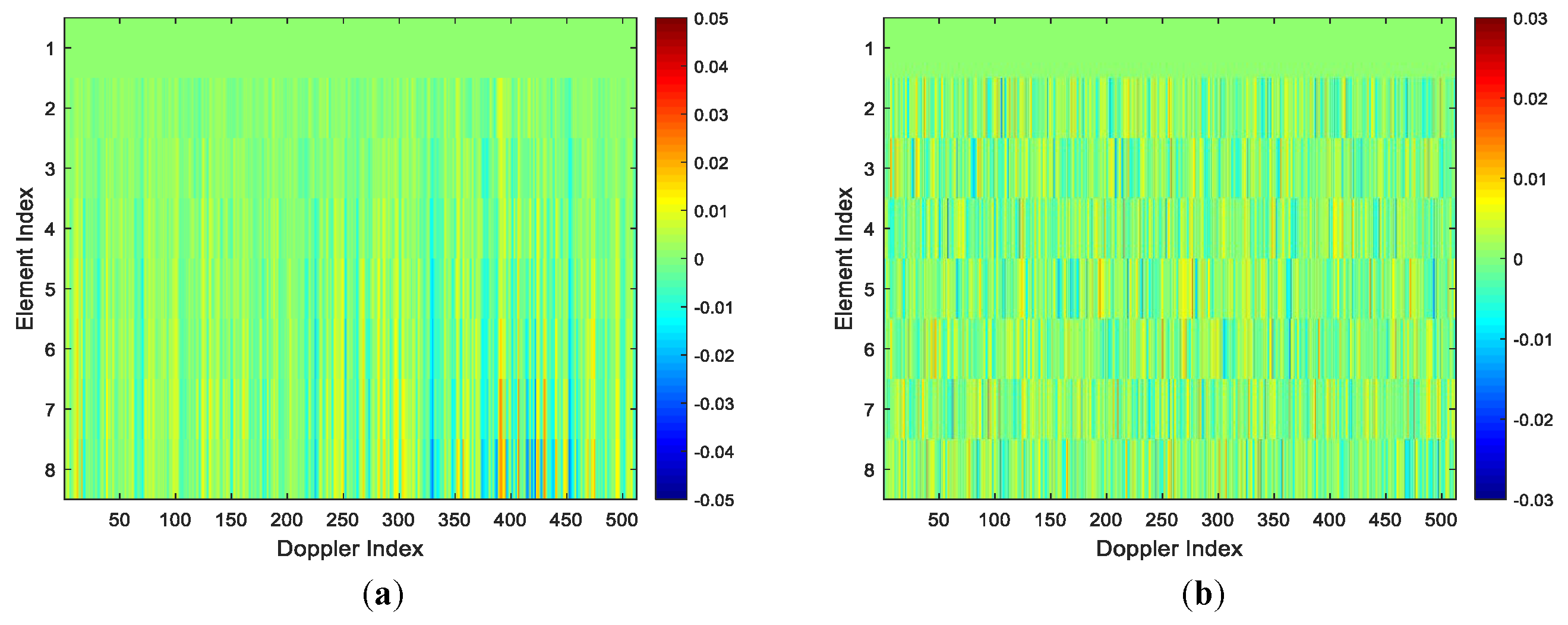 Sensors 22 00077 g009