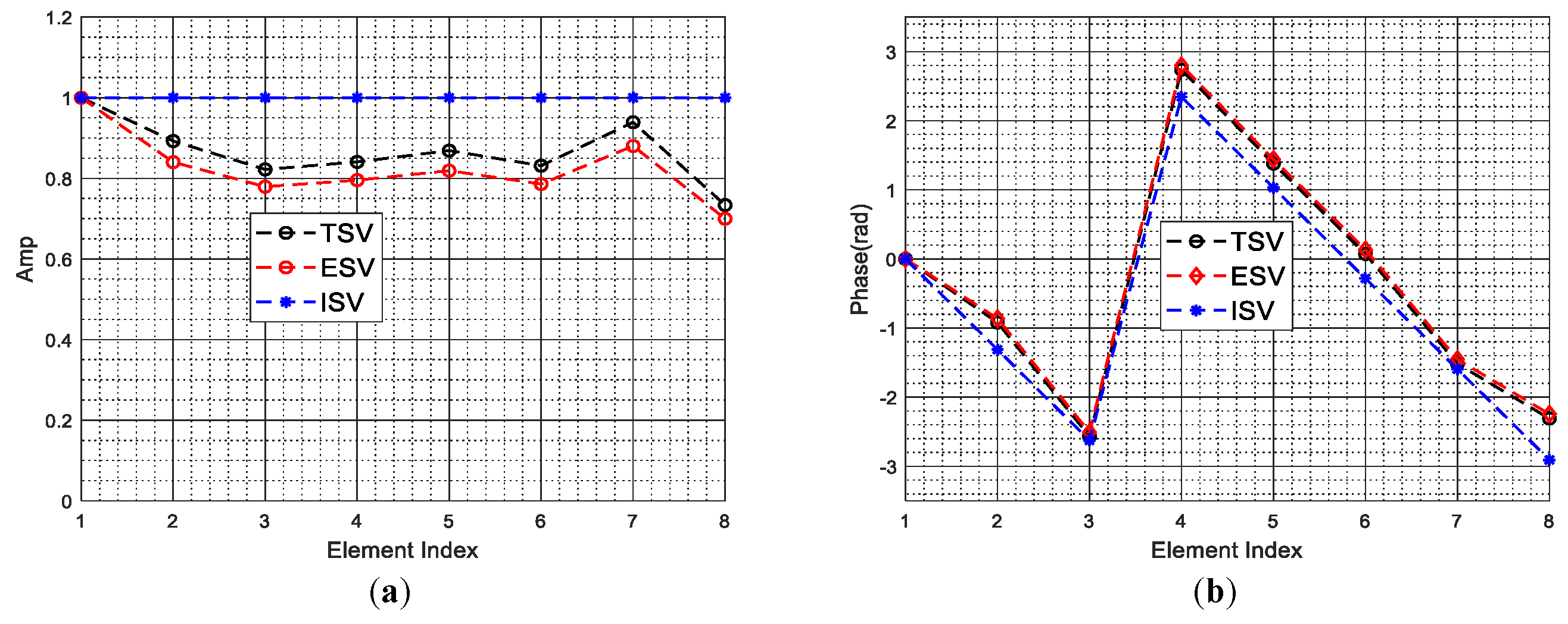 Sensors 22 00077 g010