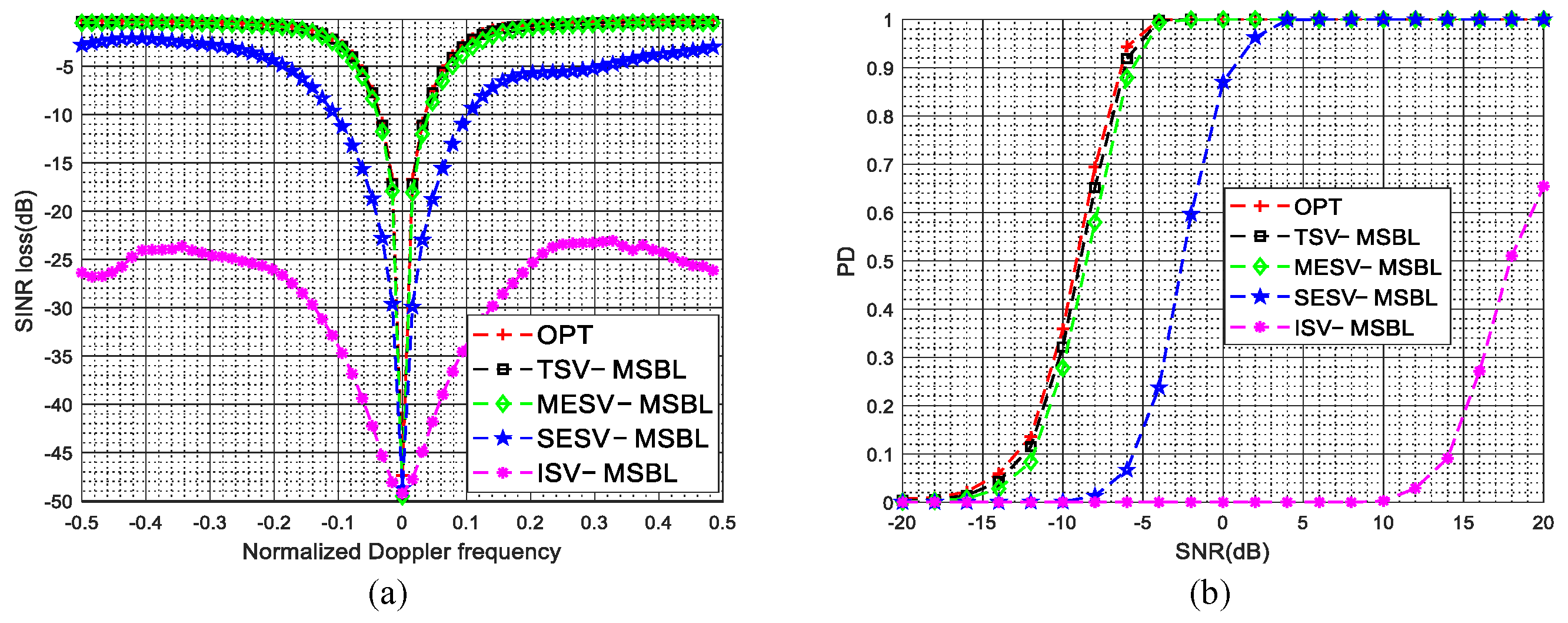Sensors 22 00077 g011