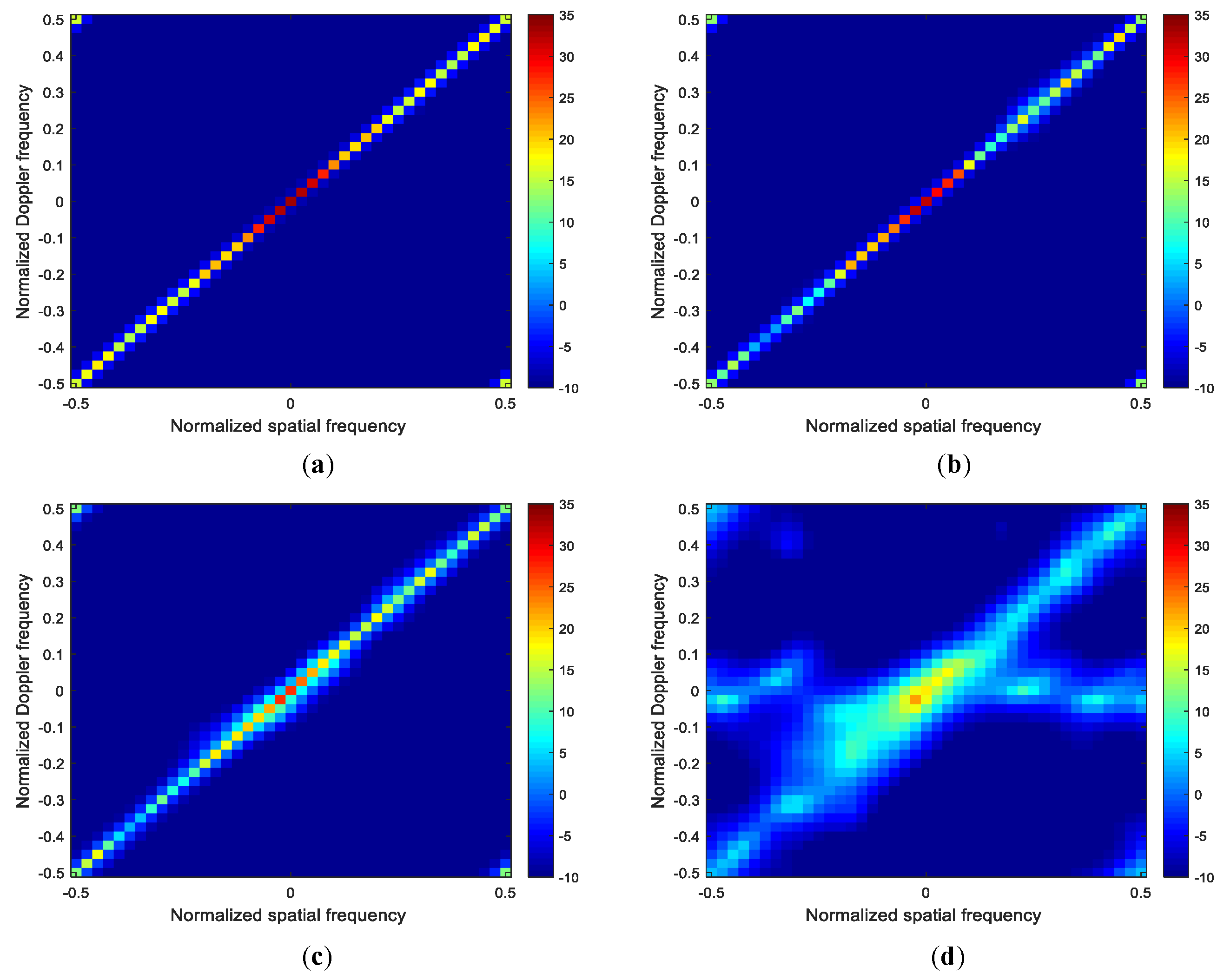 Sensors 22 00077 g012