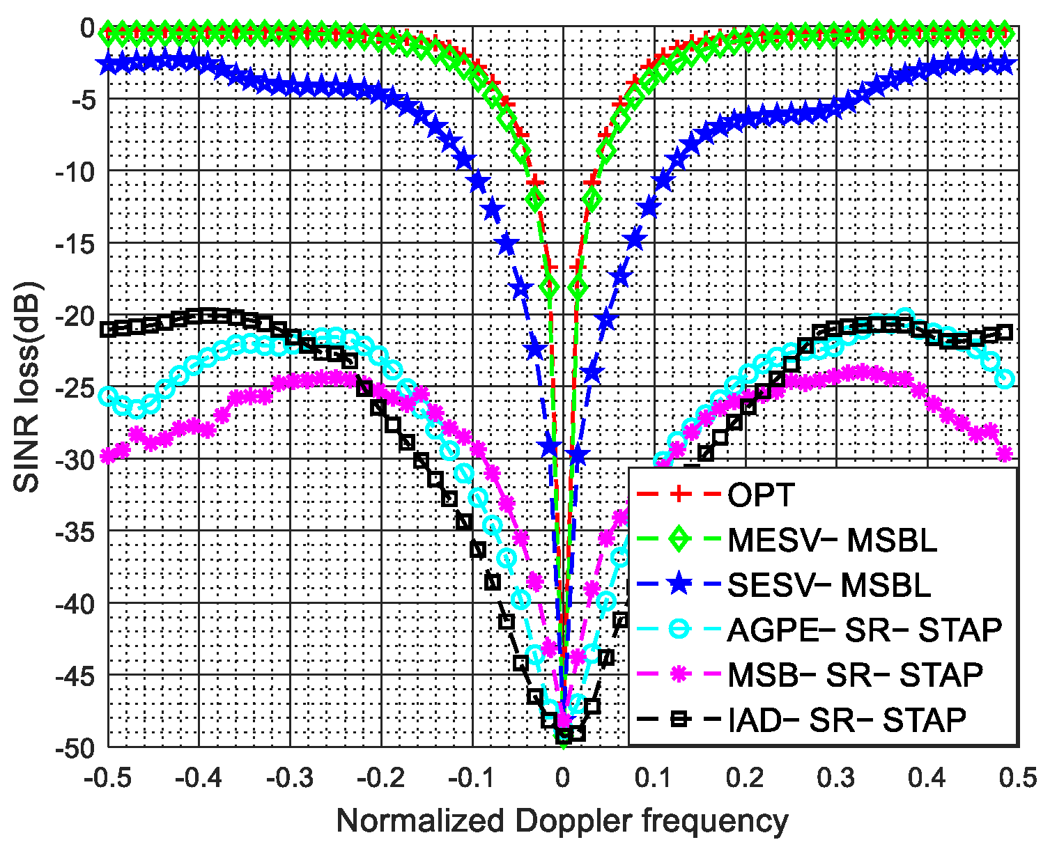 Sensors 22 00077 g014