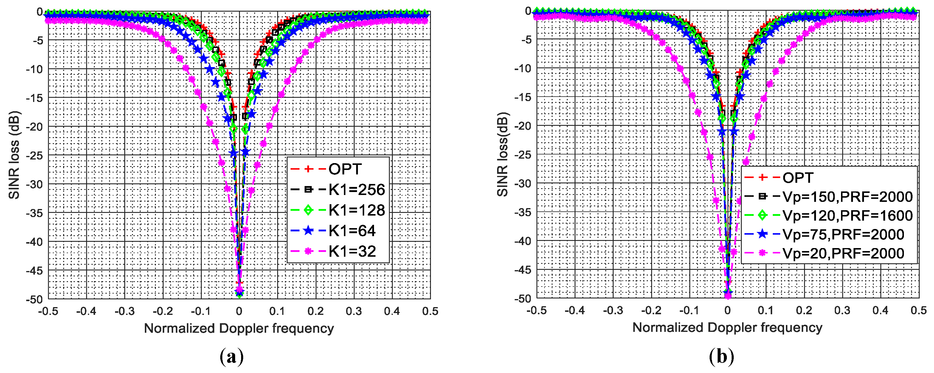 Sensors 22 00077 g015
