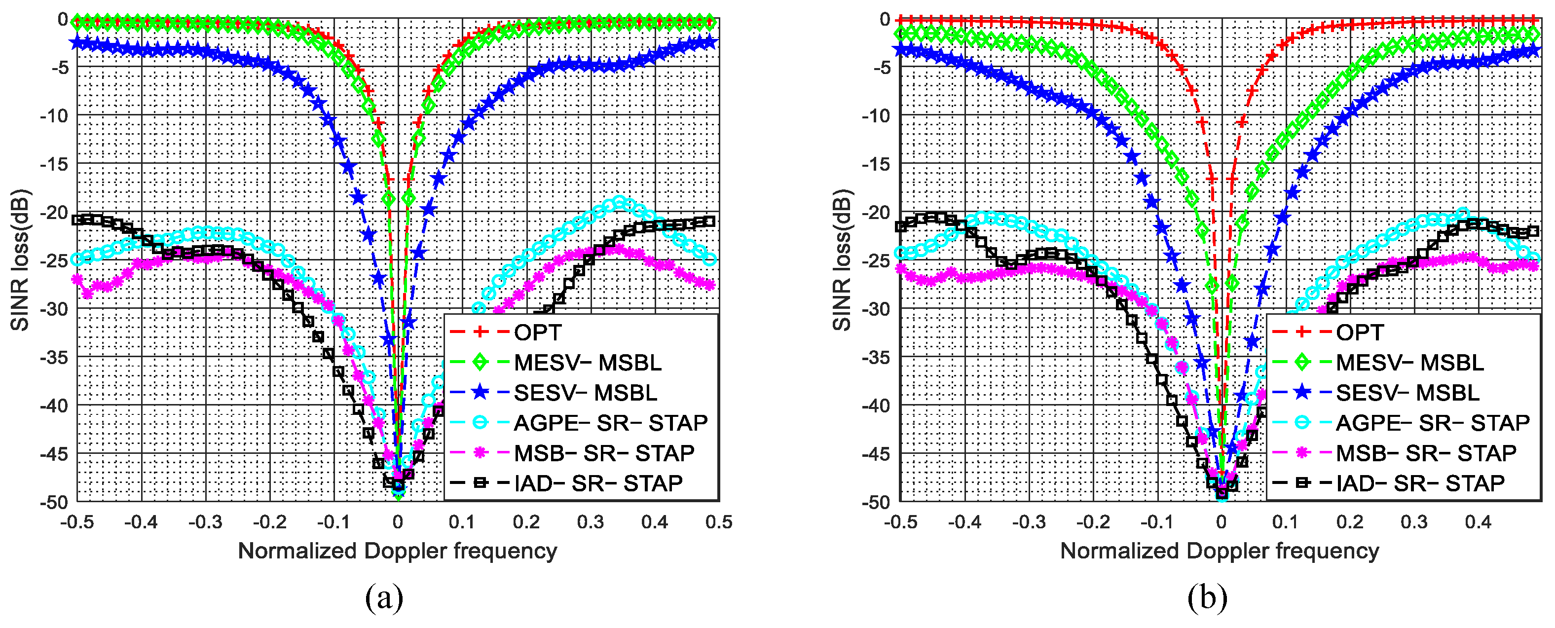Sensors 22 00077 g016