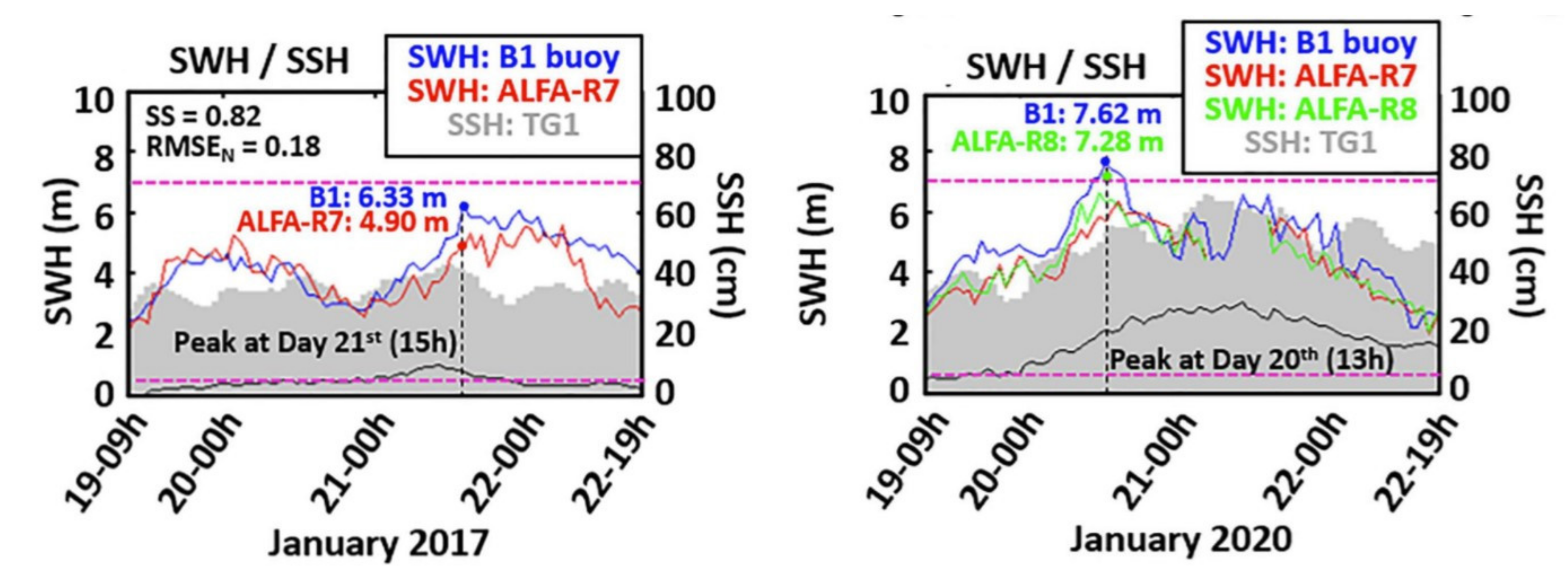 Sensors 22 00078 g007 Sensors 22 00078 g007