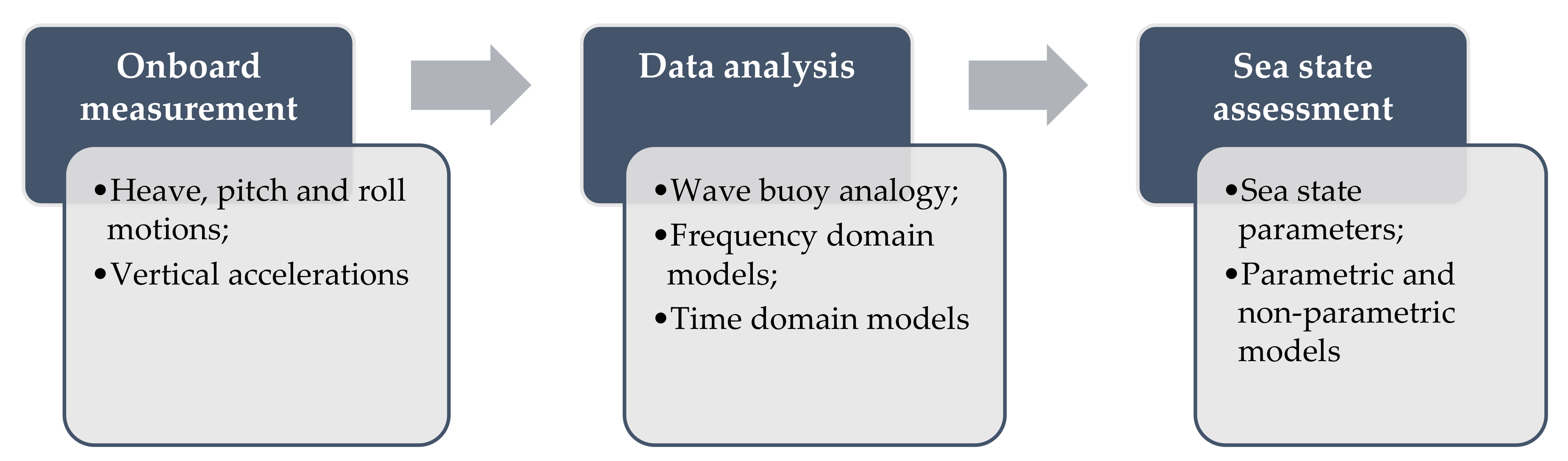 data analysis methods in physical oceanography pdf data analysis methods in physical oceanography pdf