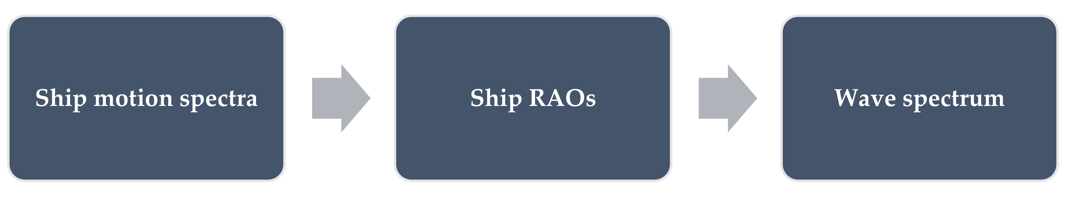 Sensors 22 00078 g010 Sensors 22 00078 g010