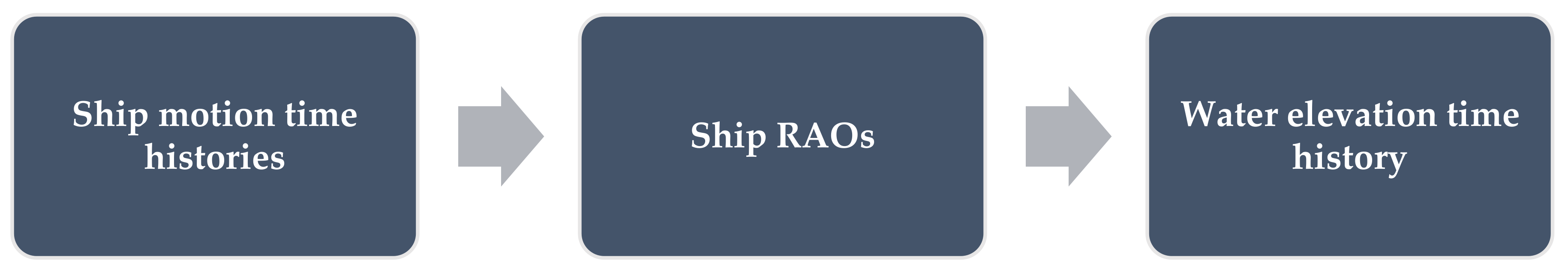 Sensors 22 00078 g011 Sensors 22 00078 g011