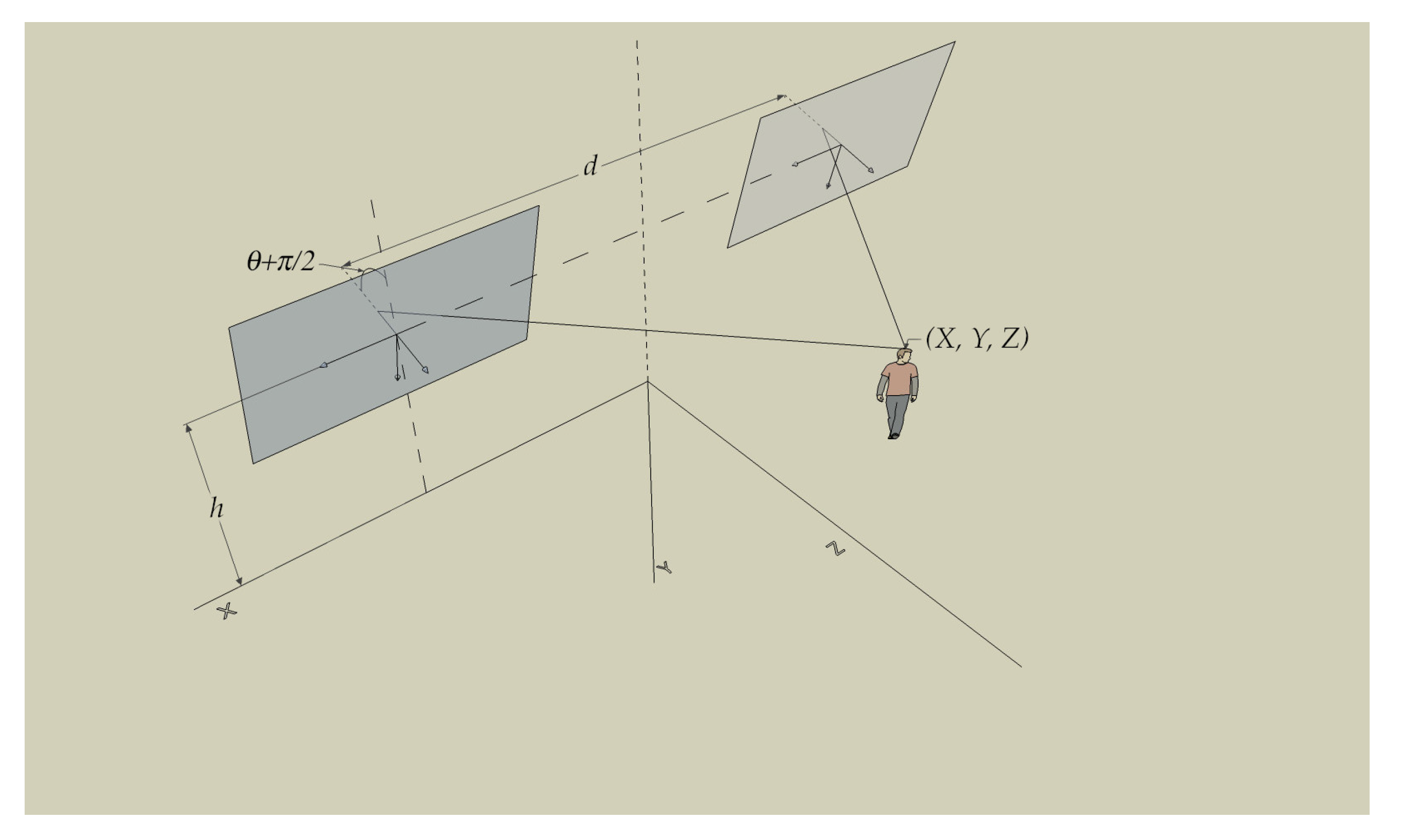 Sensors 22 00079 g001