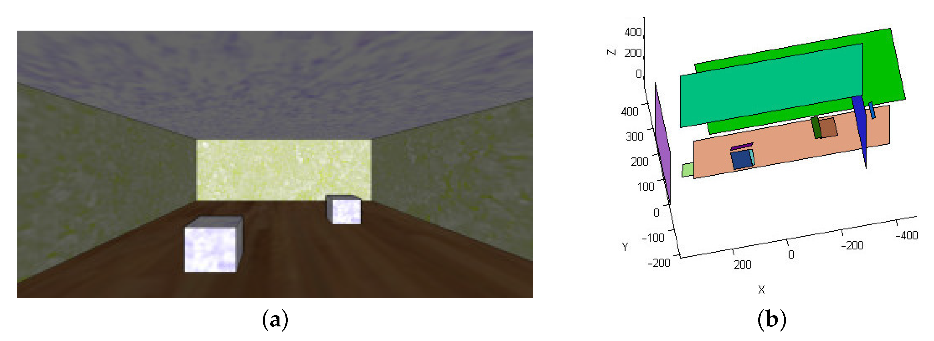 Sensors 22 00079 g003