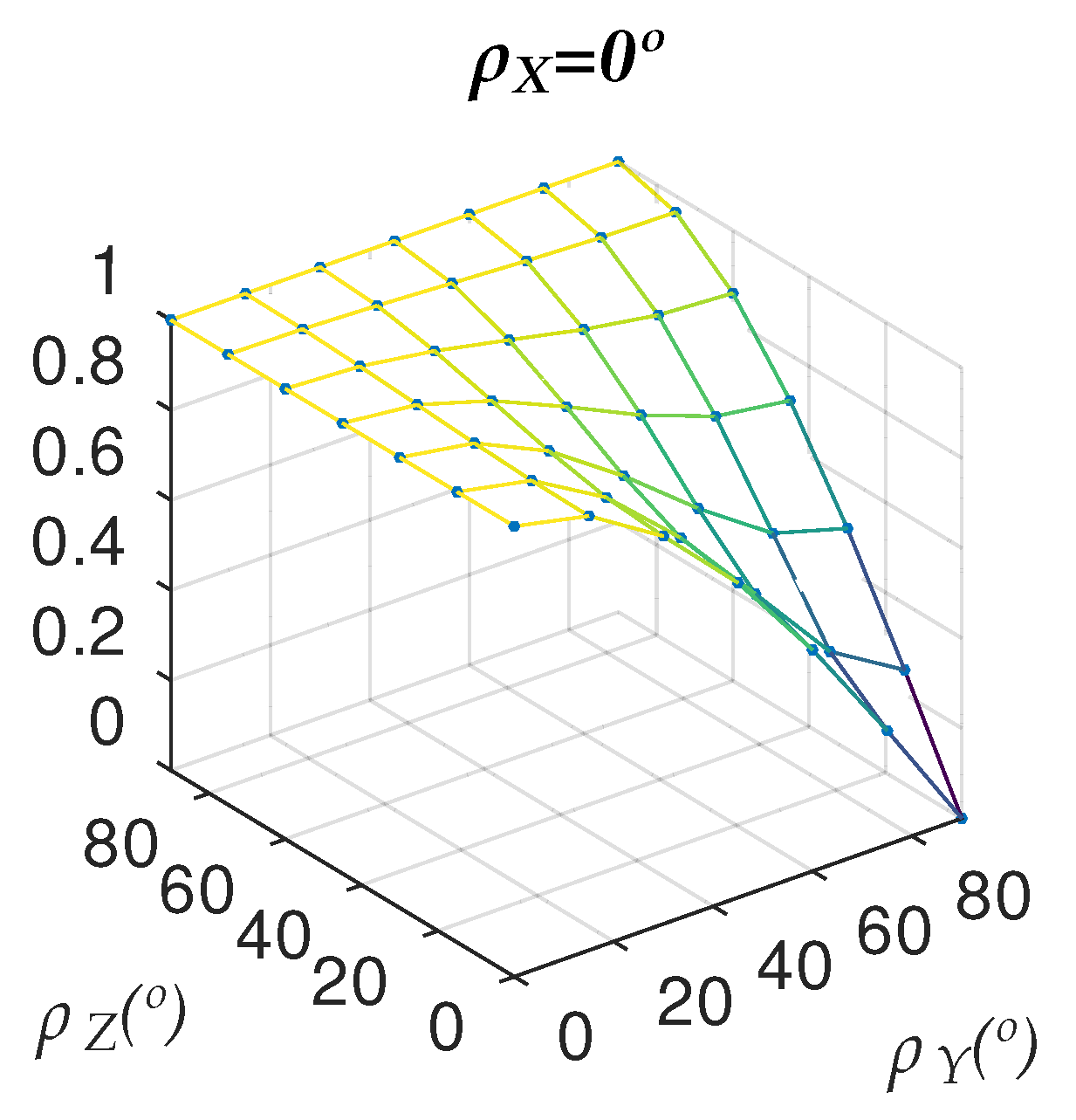 Sensors 22 00079 g005