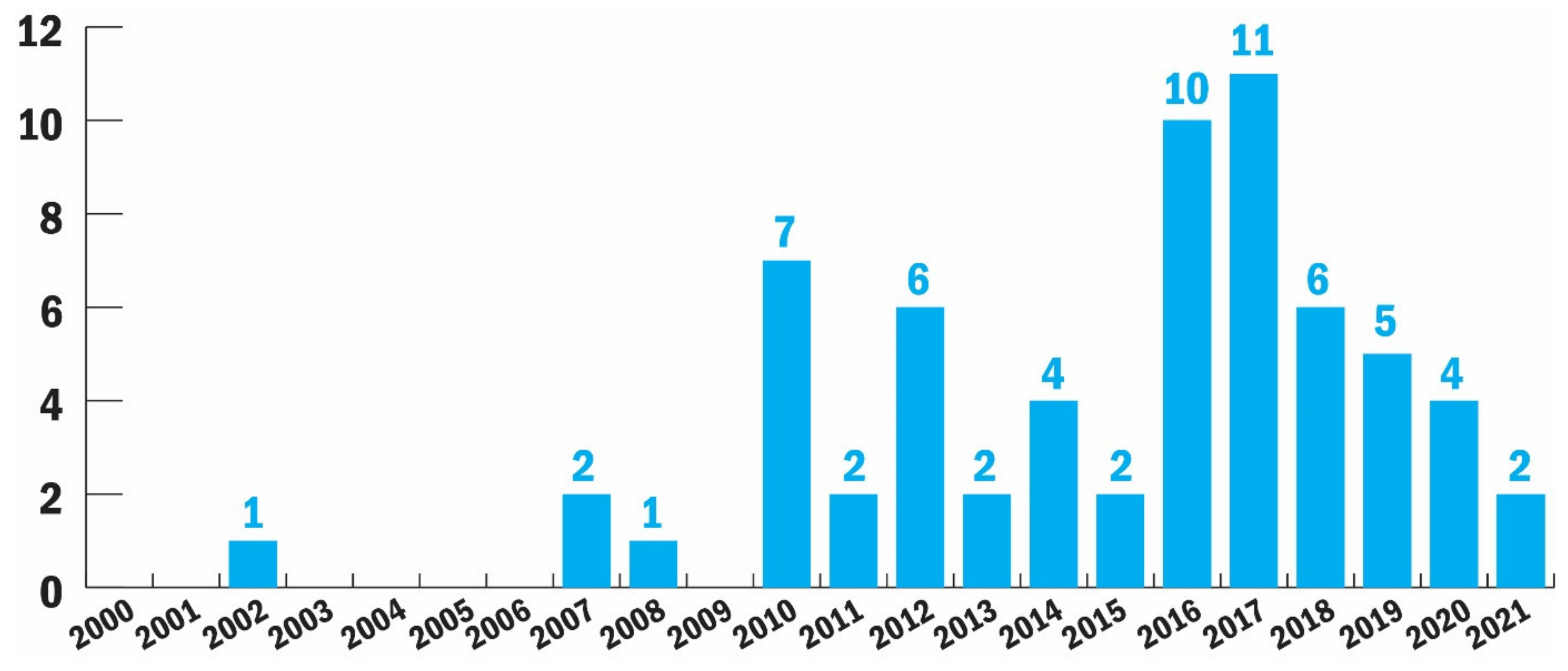 Sensors 22 00082 g003