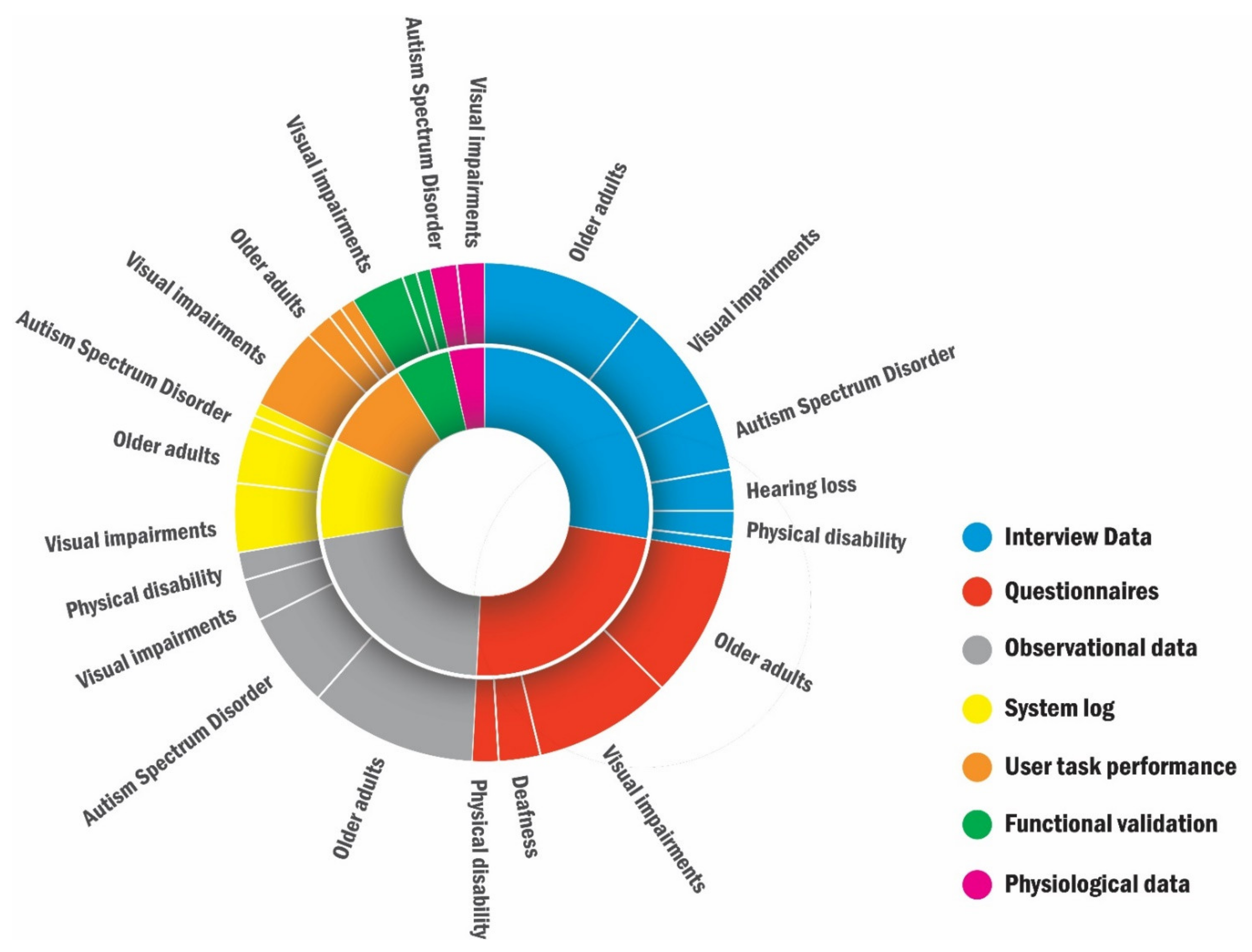 Sensors 22 00082 g004
