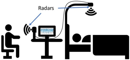 MP Big Radar in Single Player [ASI] 