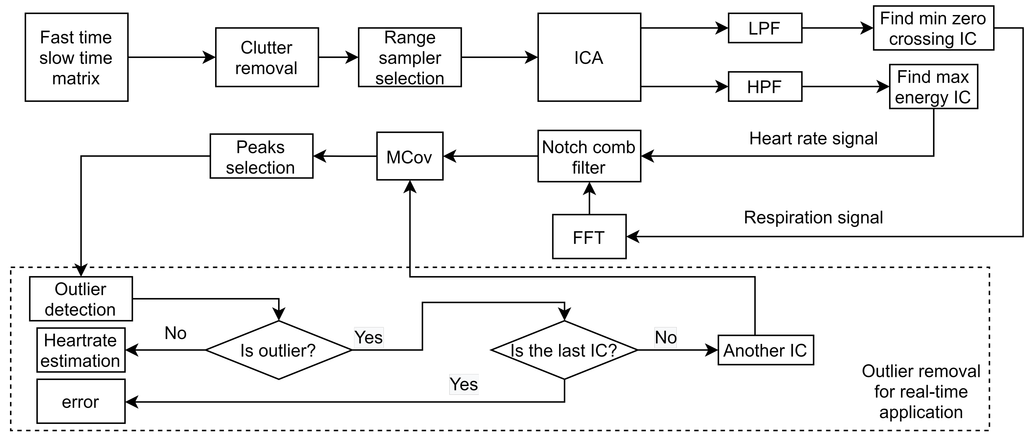 Sensors 22 00083 g002
