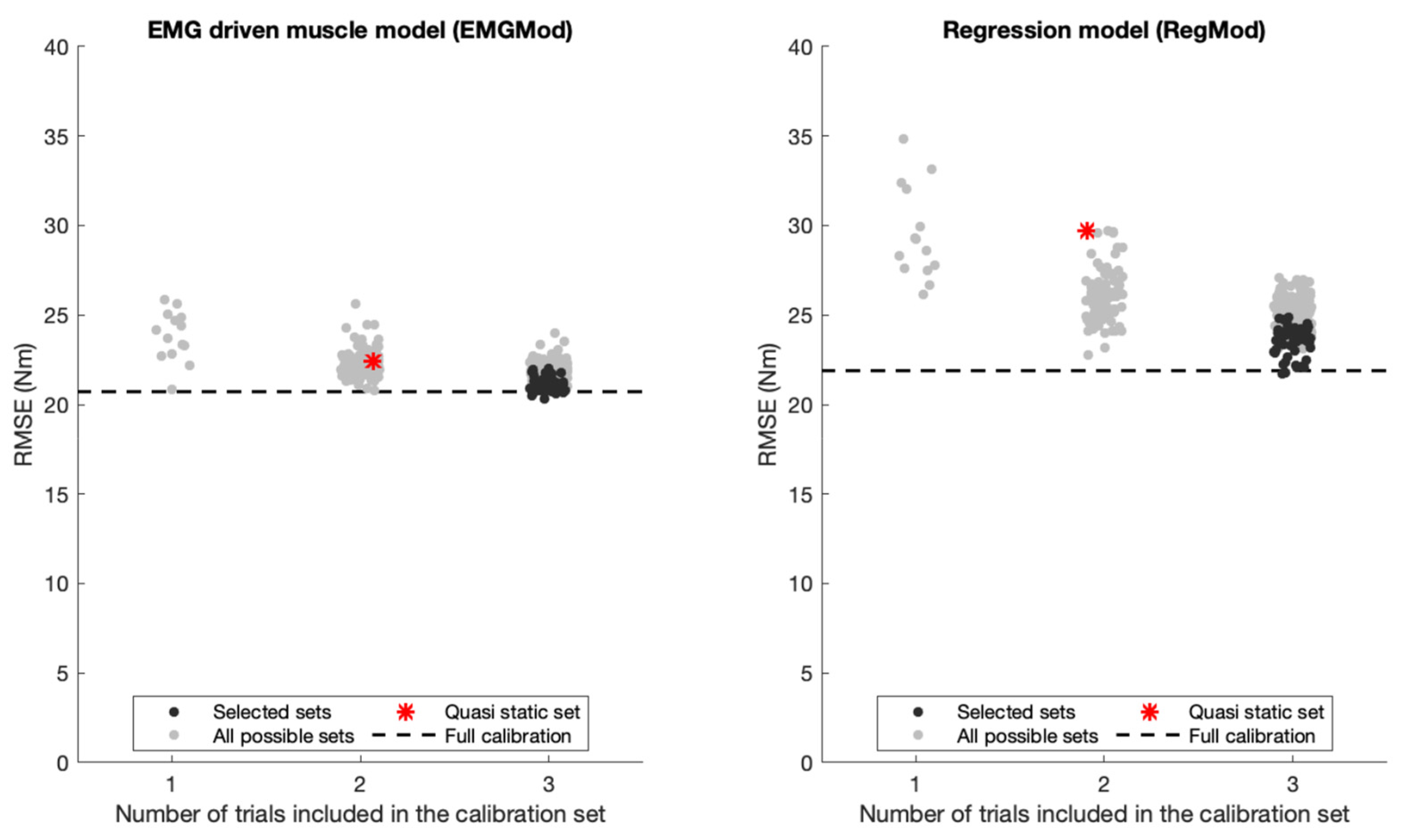 Sensors 22 00087 g006 550