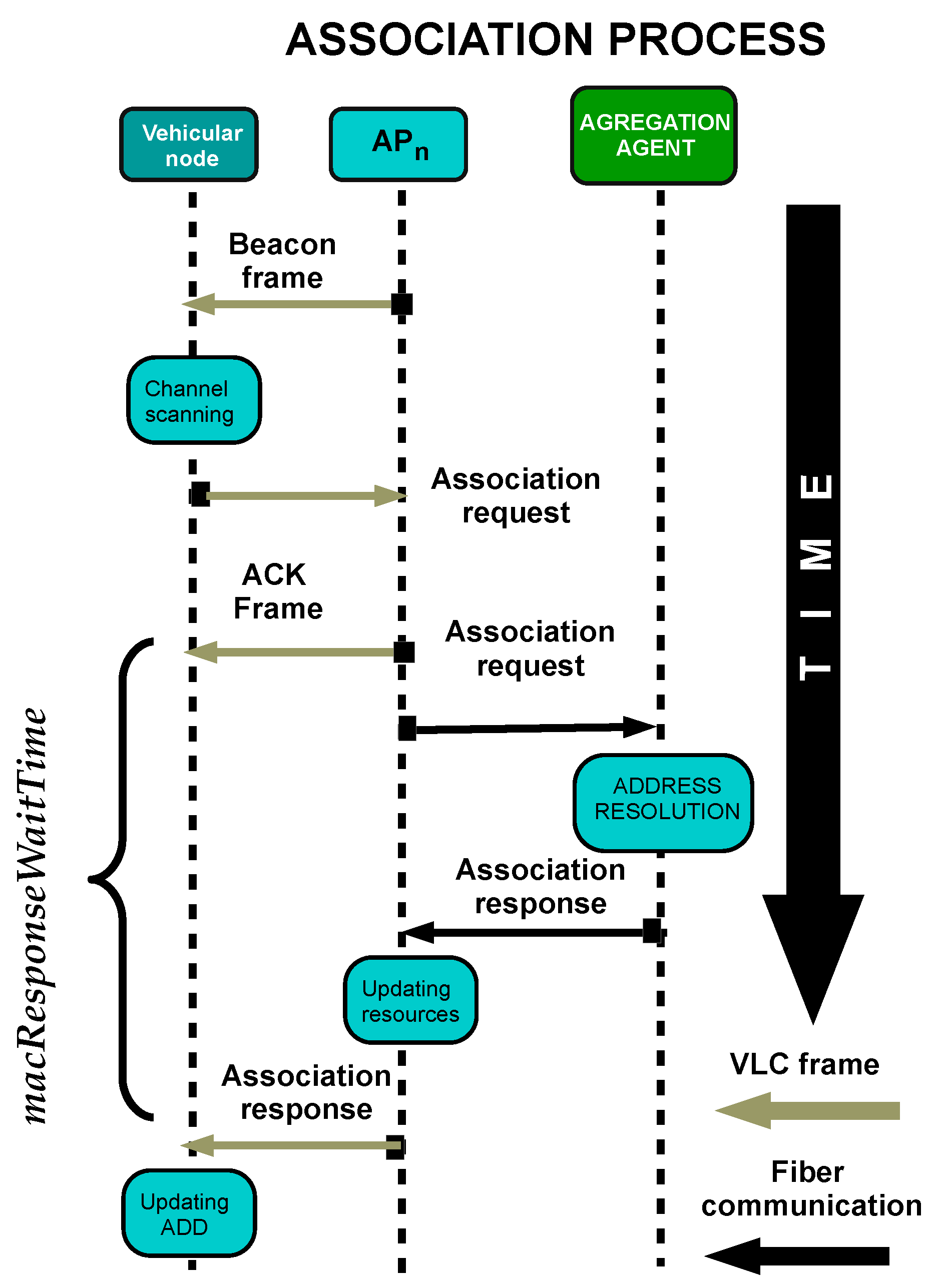 Sensors 22 00088 g002 Sensors 22 00088 g002