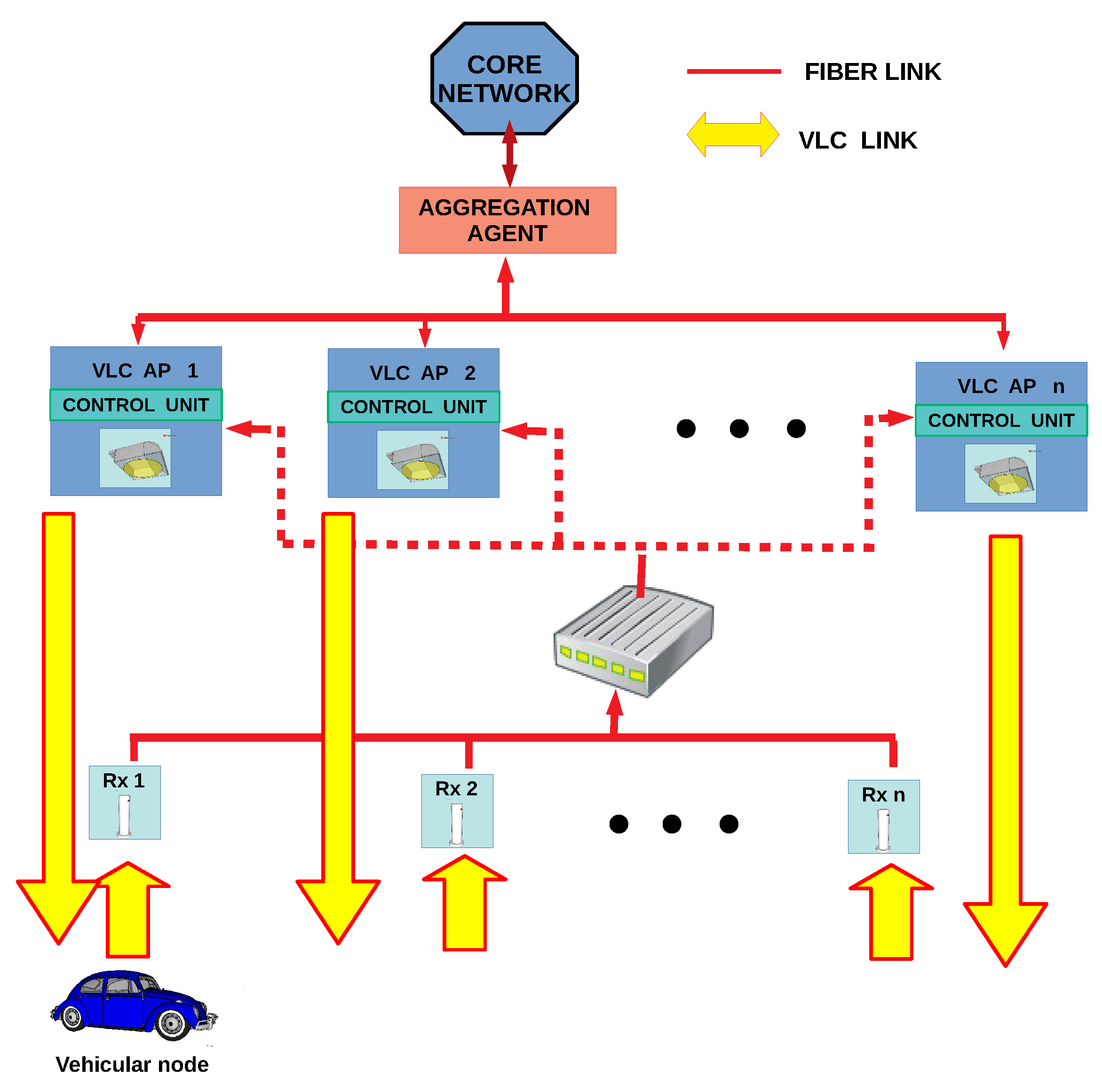Sensors 22 00088 g005 Sensors 22 00088 g005