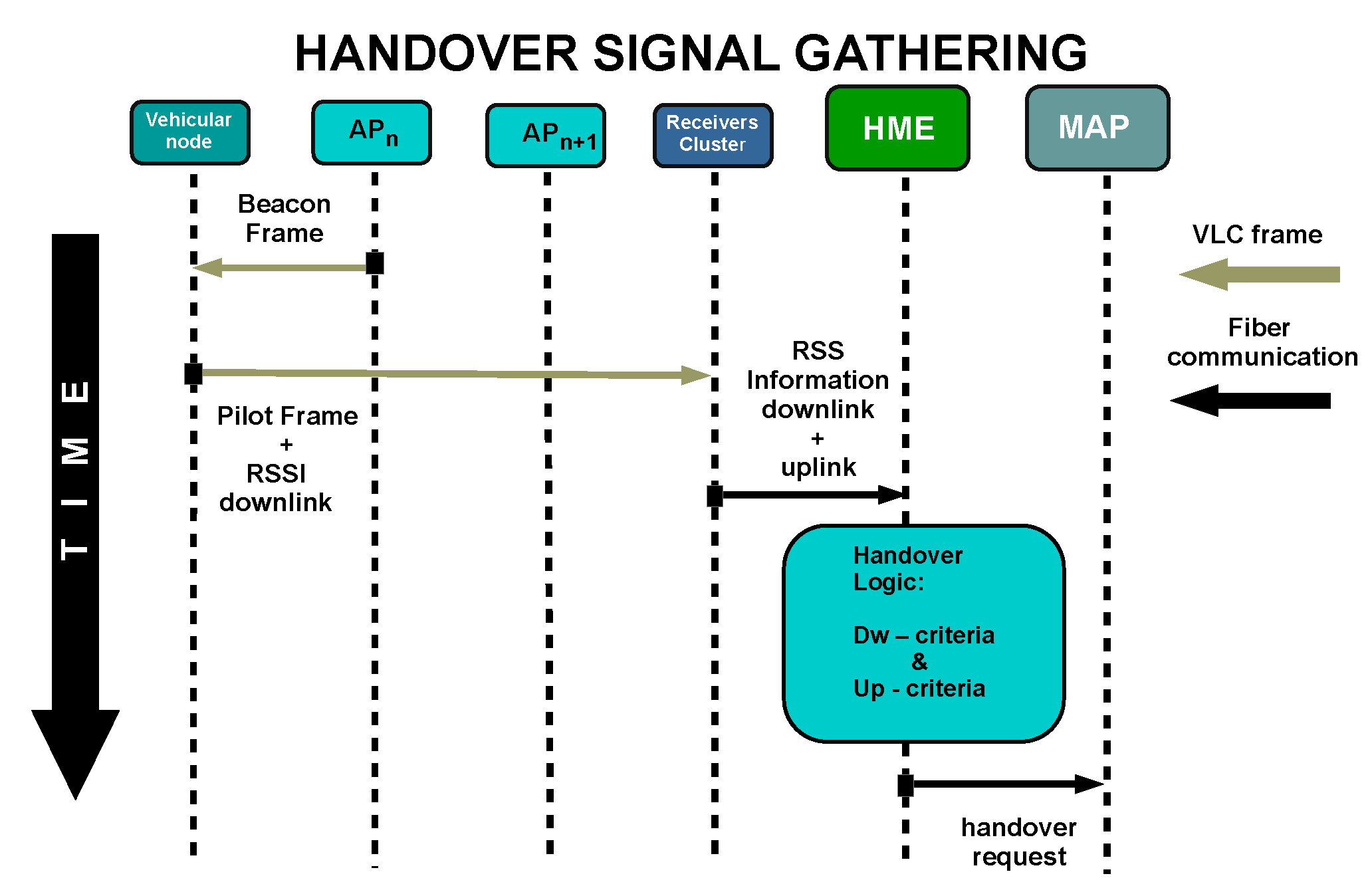 Sensors 22 00088 g007 Sensors 22 00088 g007