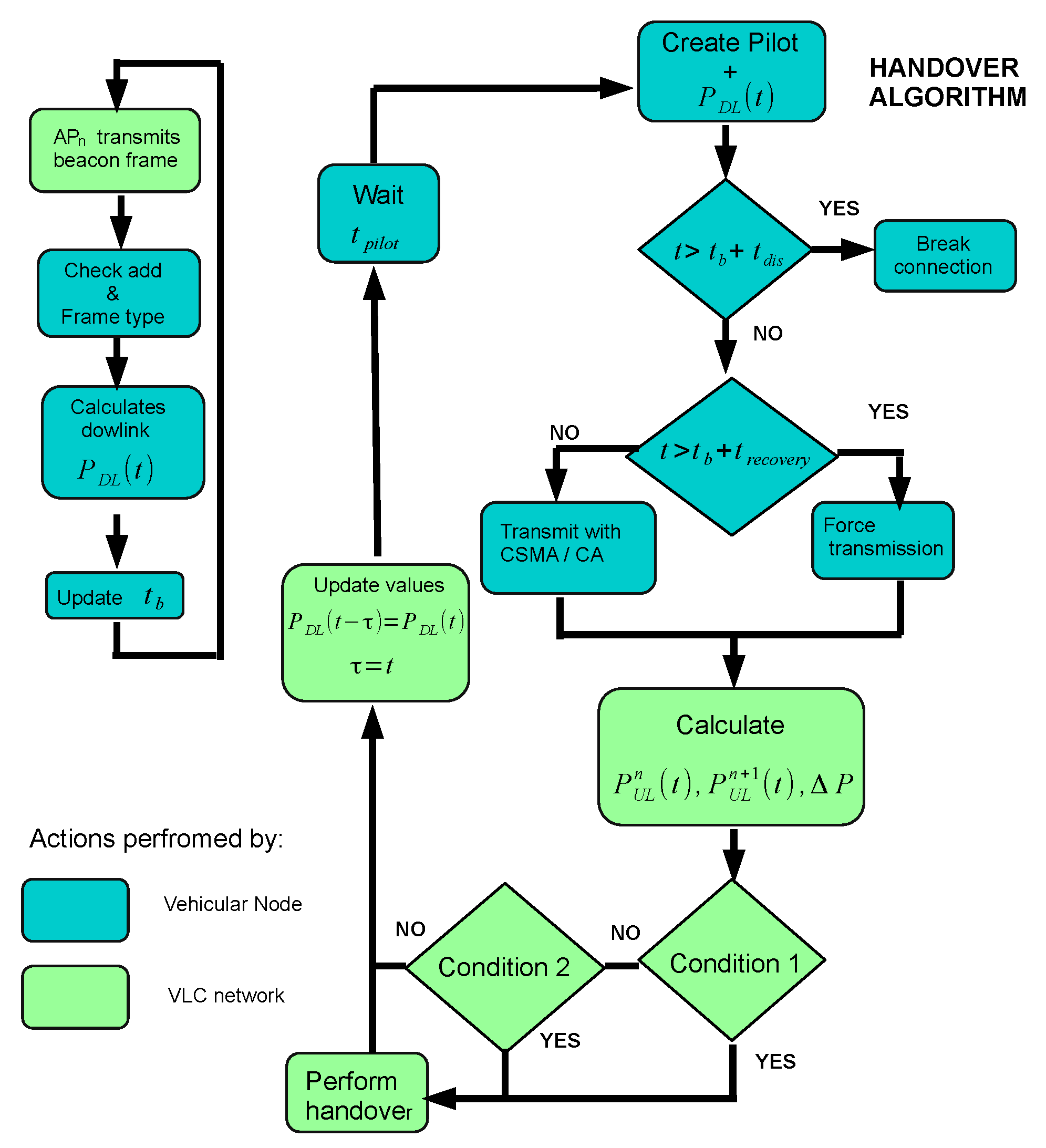 Sensors 22 00088 g008 Sensors 22 00088 g008