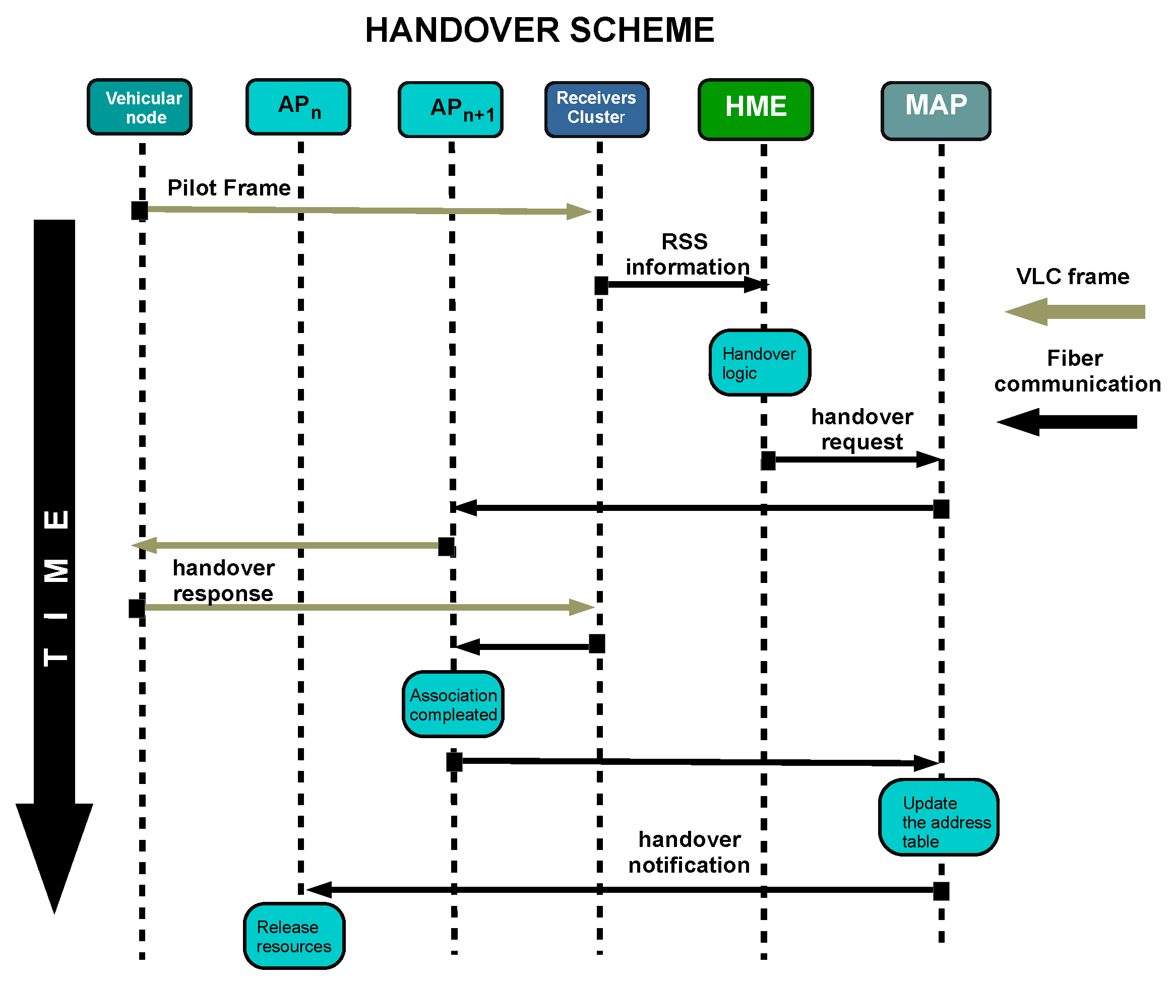 Sensors 22 00088 g009 Sensors 22 00088 g009