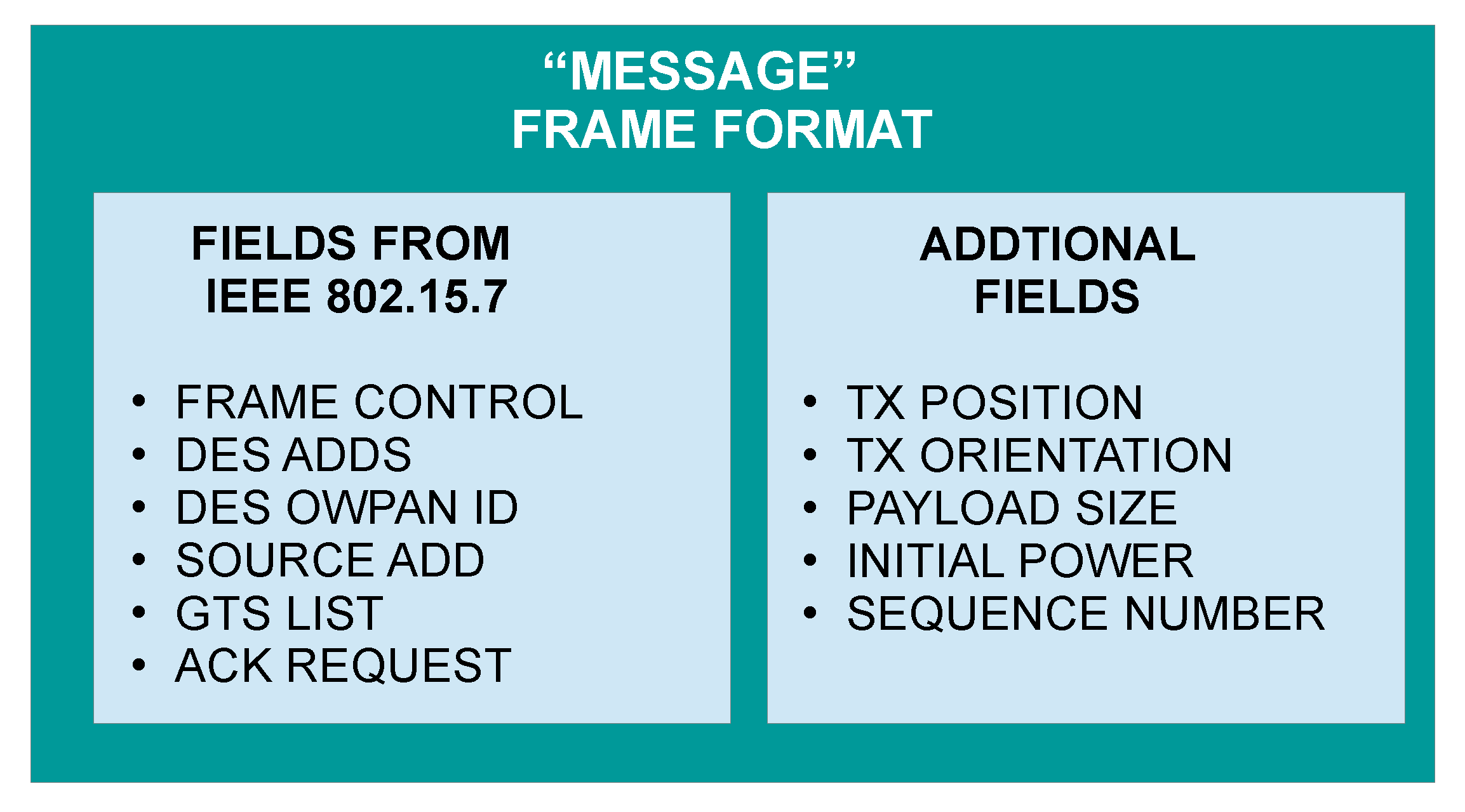 Sensors 22 00088 g011 Sensors 22 00088 g011