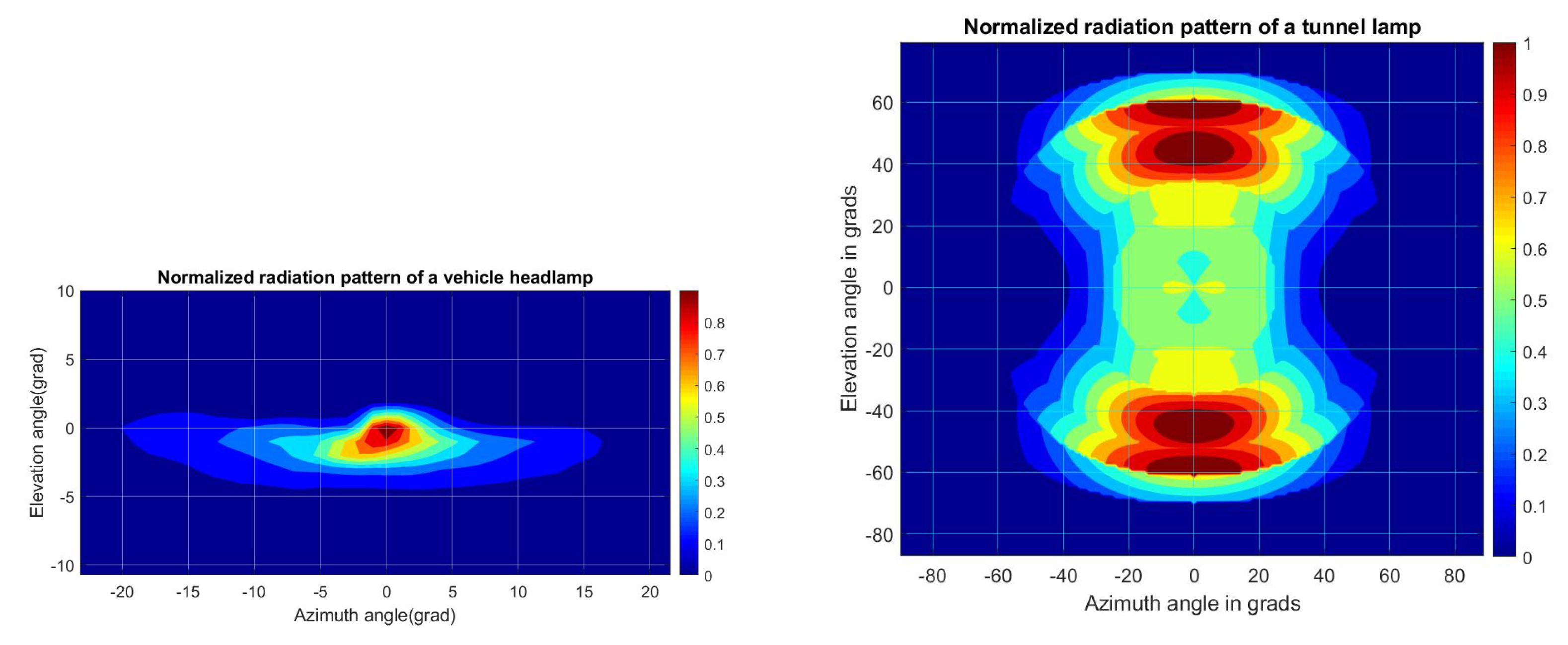 Sensors 22 00088 g015 Sensors 22 00088 g015