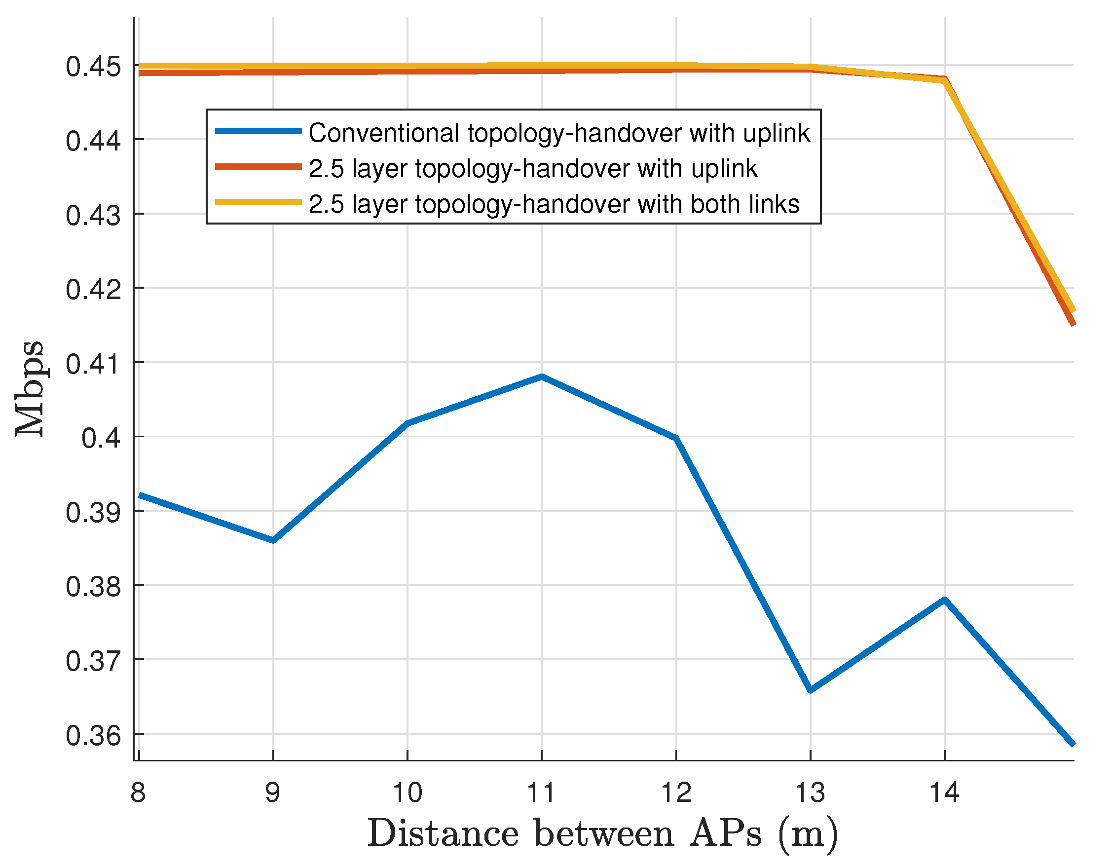 Sensors 22 00088 g020 Sensors 22 00088 g020