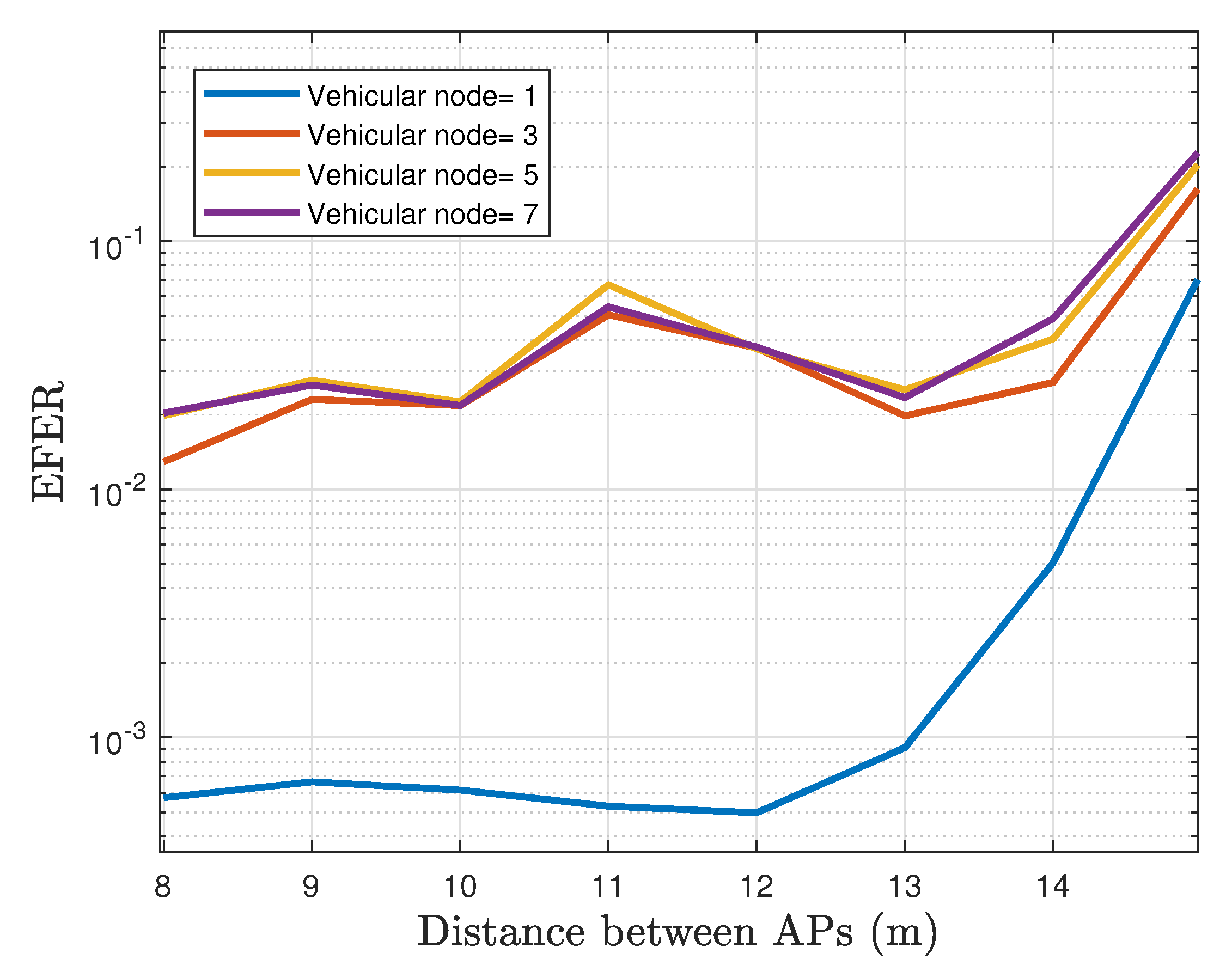 Sensors 22 00088 g022 Sensors 22 00088 g022
