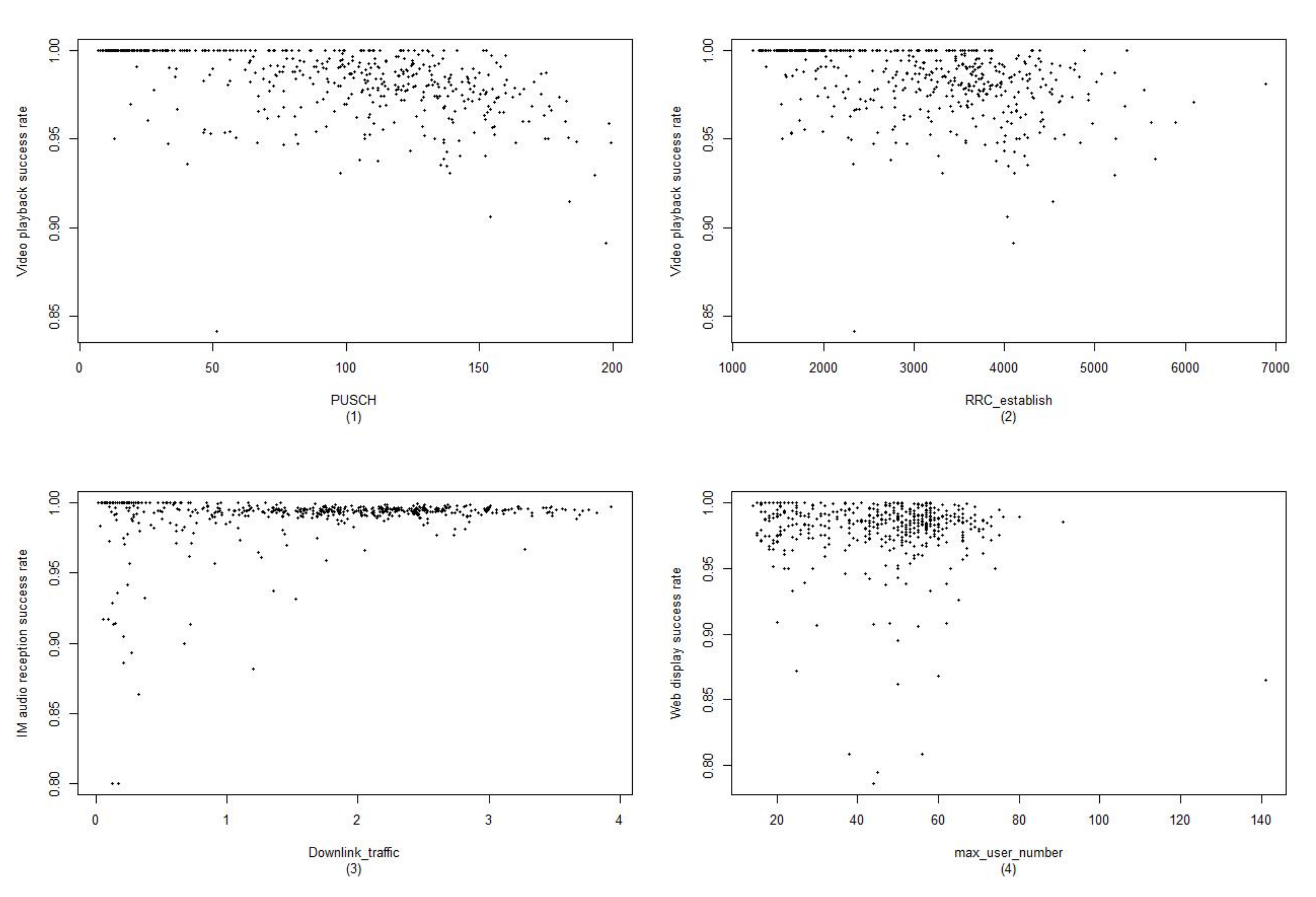 Sensors 22 00089 g002 550