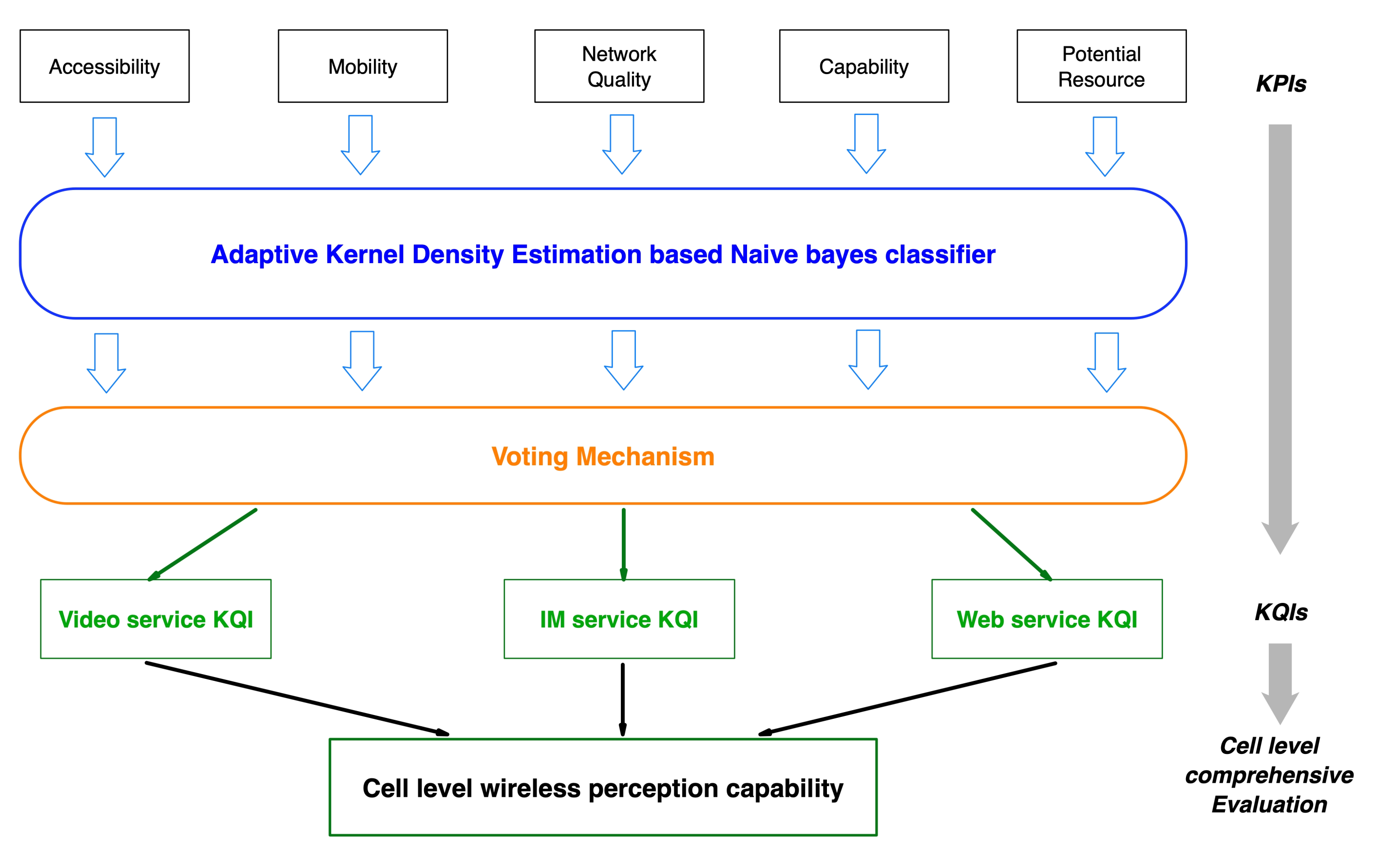 Sensors 22 00089 g003 550
