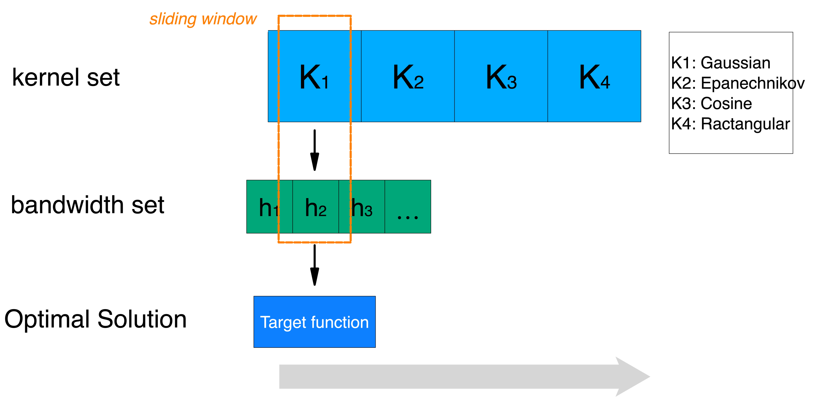 Sensors 22 00089 g004 550