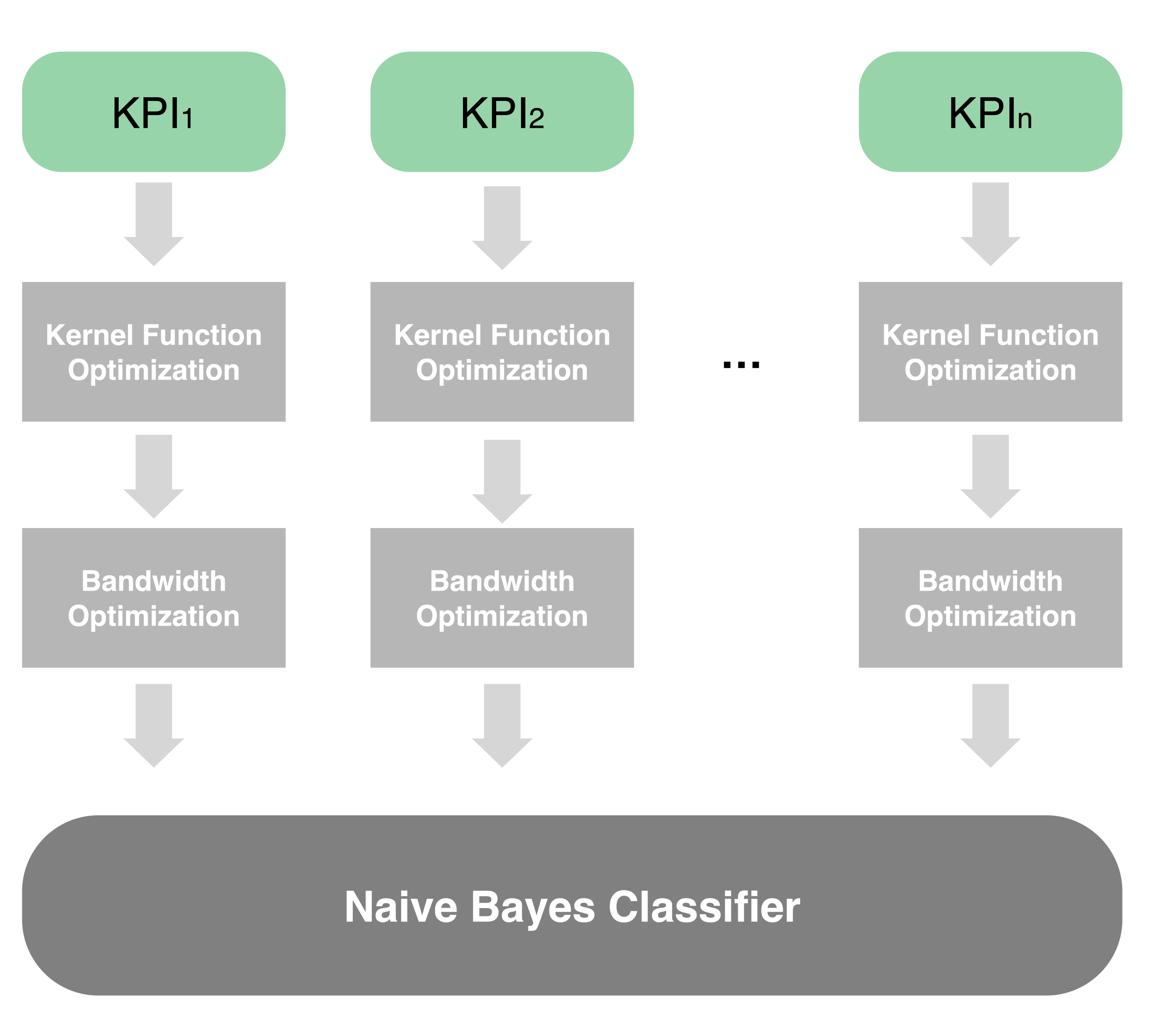 Sensors 22 00089 g005 550