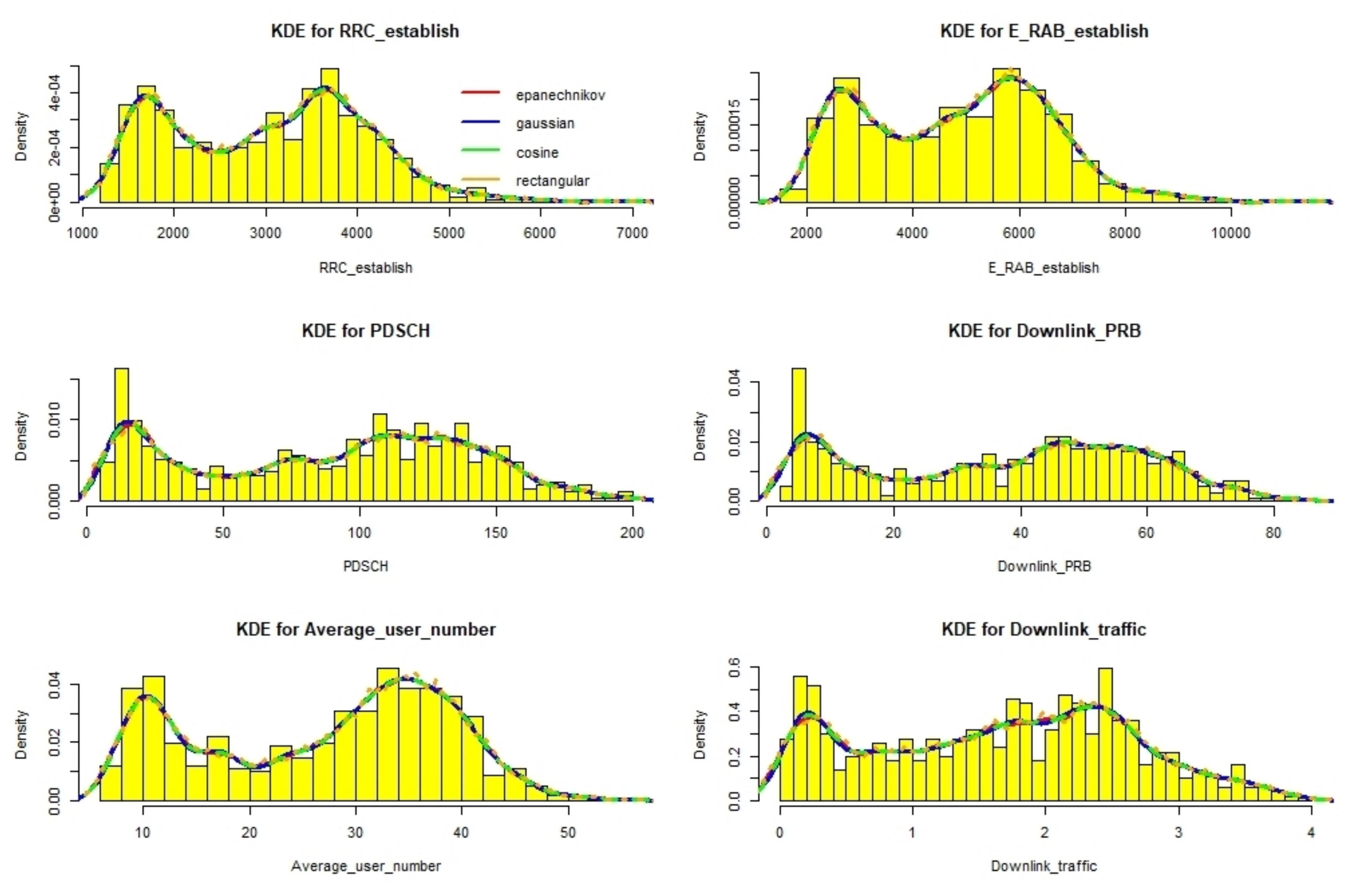 Sensors 22 00089 g007 550