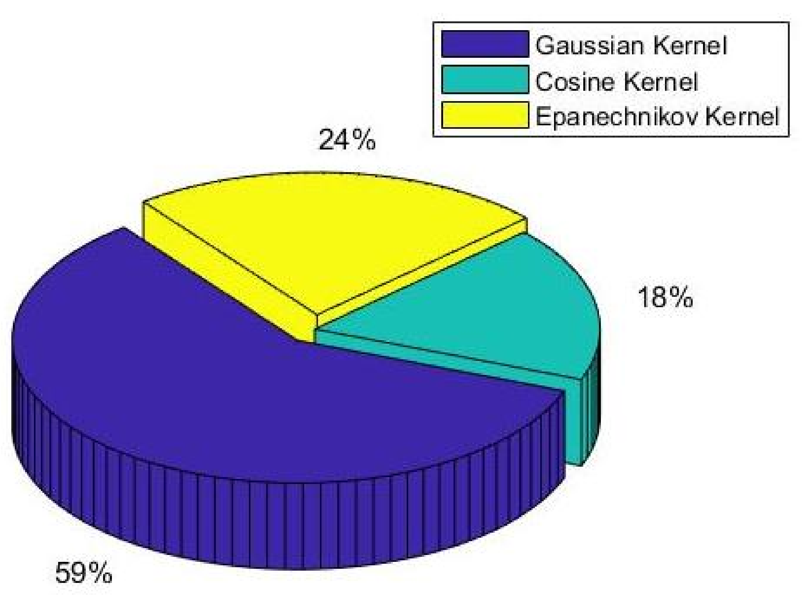Sensors 22 00089 g008 550