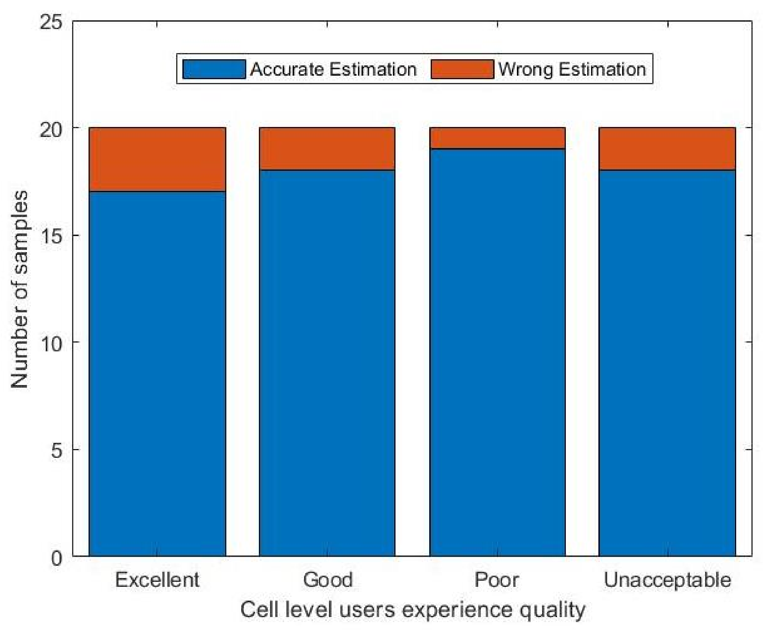 Sensors 22 00089 g009 550
