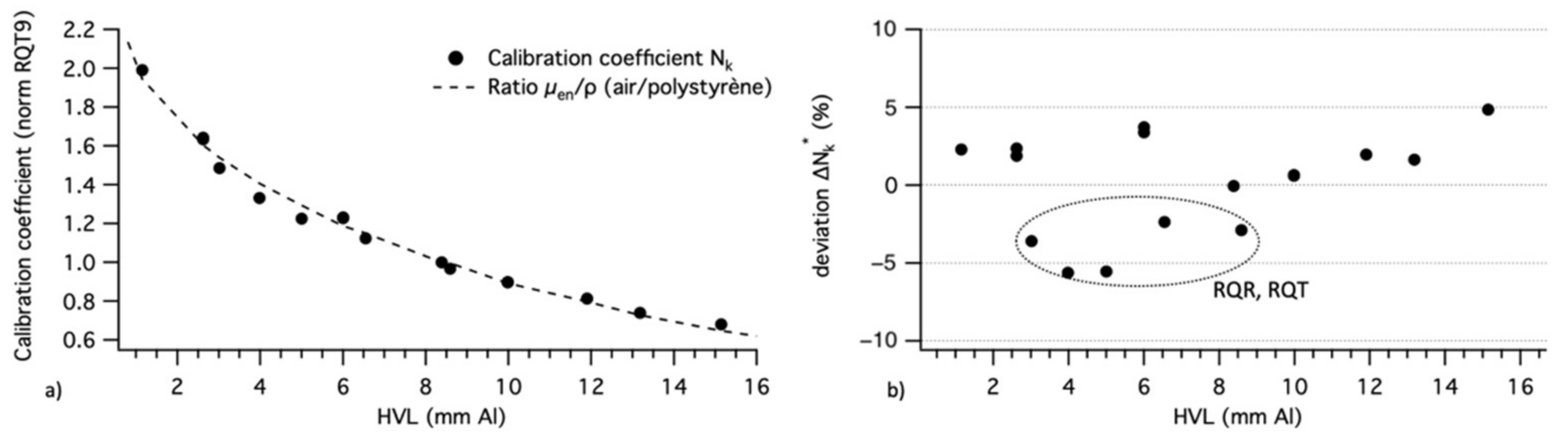 Sensors 22 00090 g005
