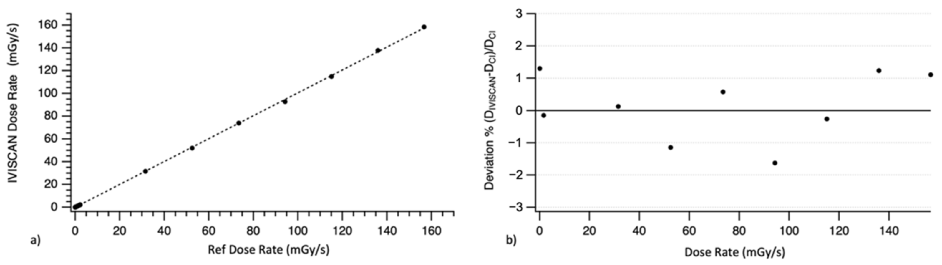 Sensors 22 00090 g006