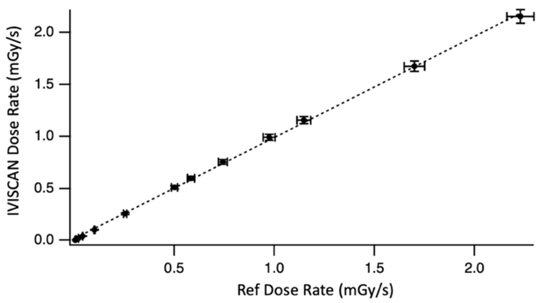 Sensors 22 00090 g007