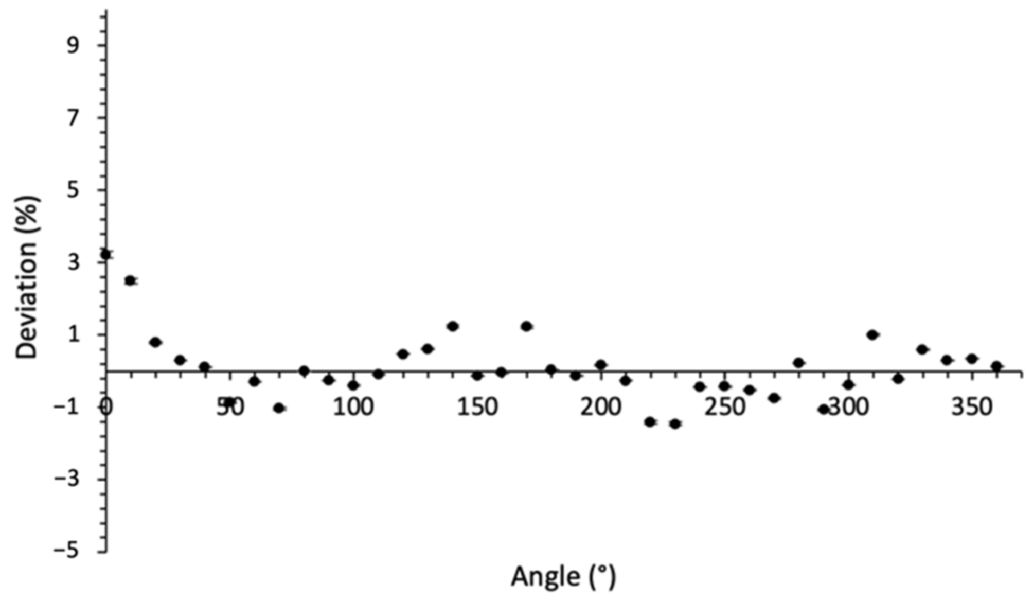 Sensors 22 00090 g009