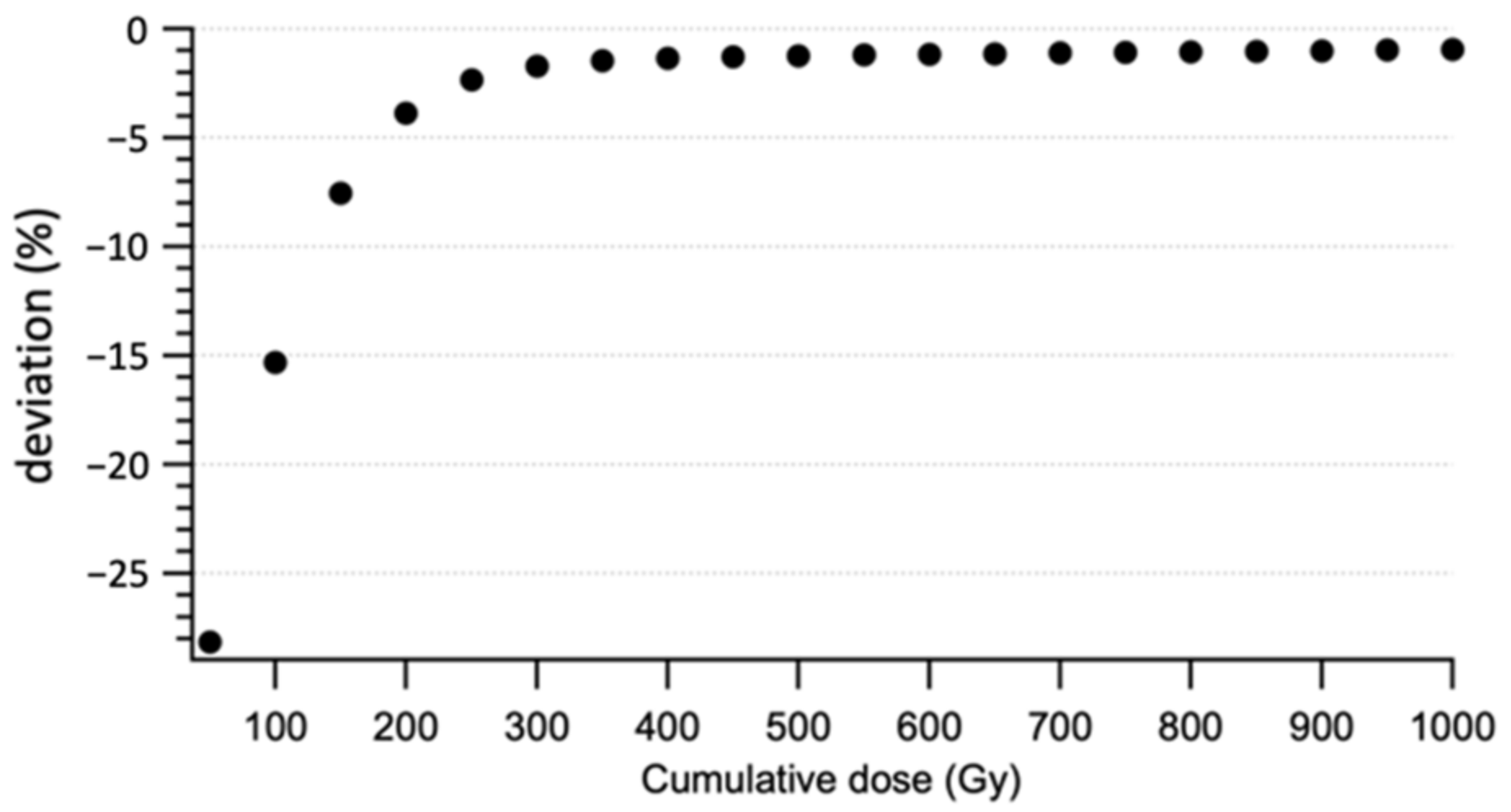Sensors 22 00090 g010