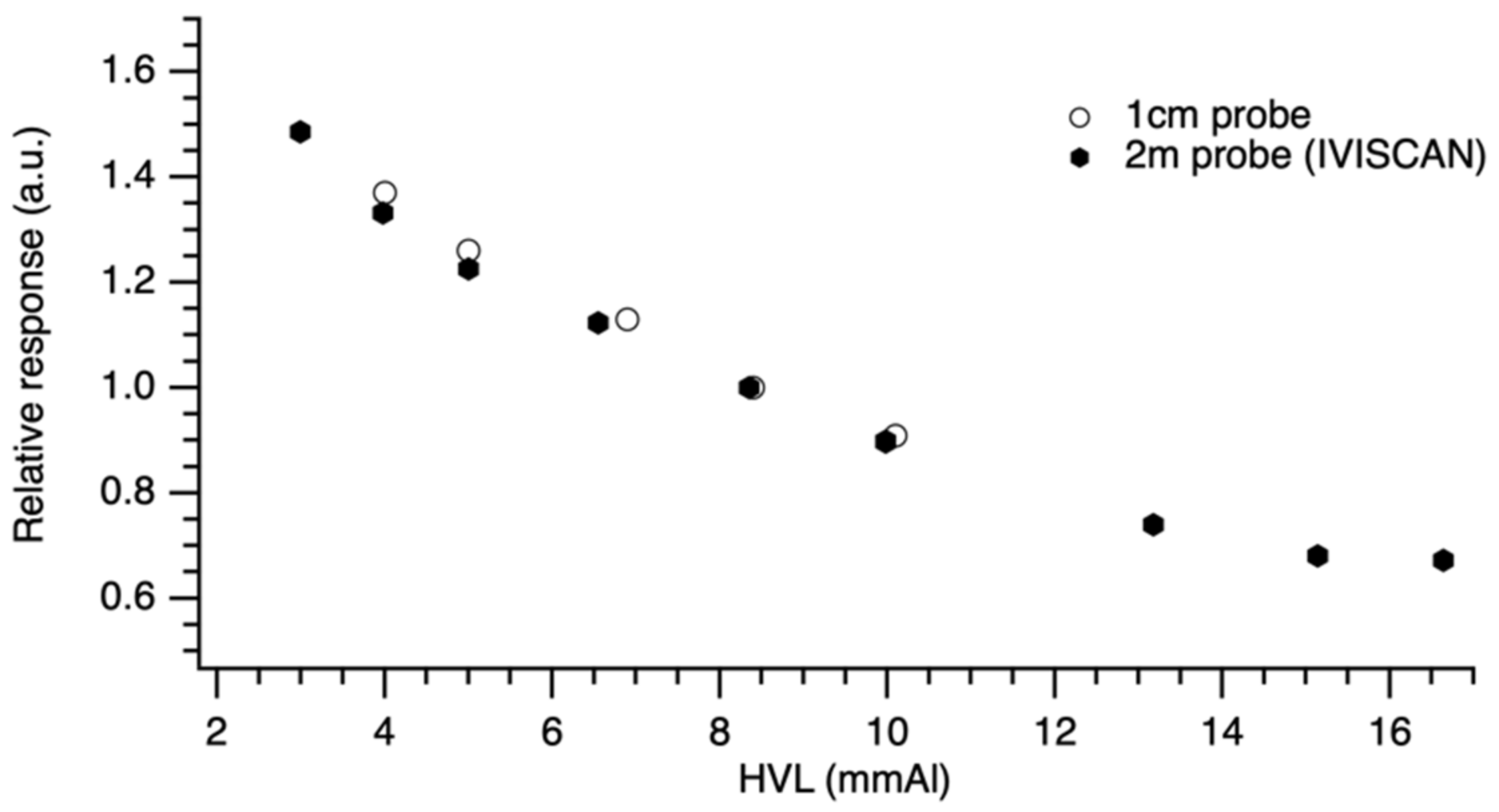 Sensors 22 00090 g011