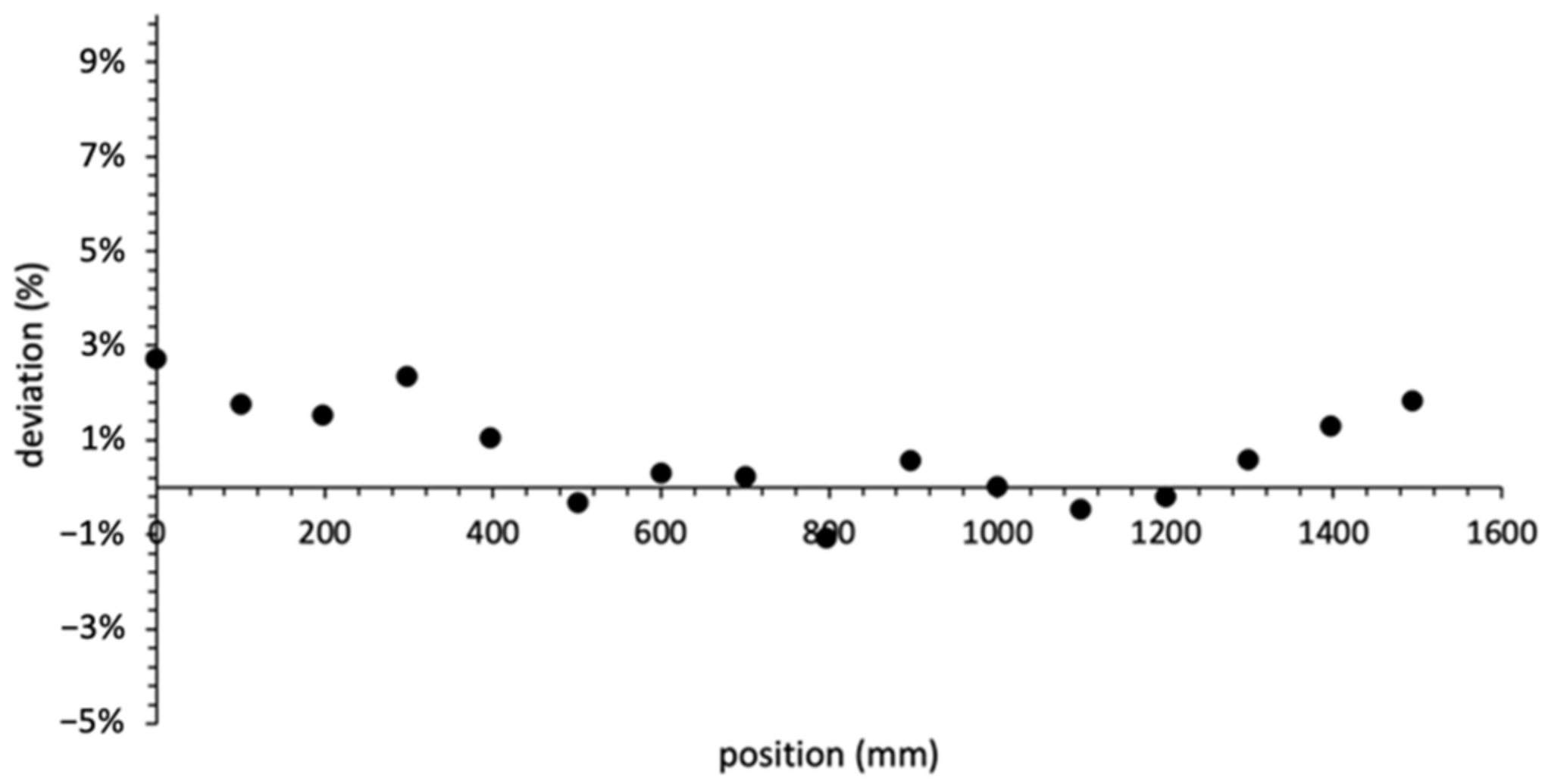 Sensors 22 00090 g012