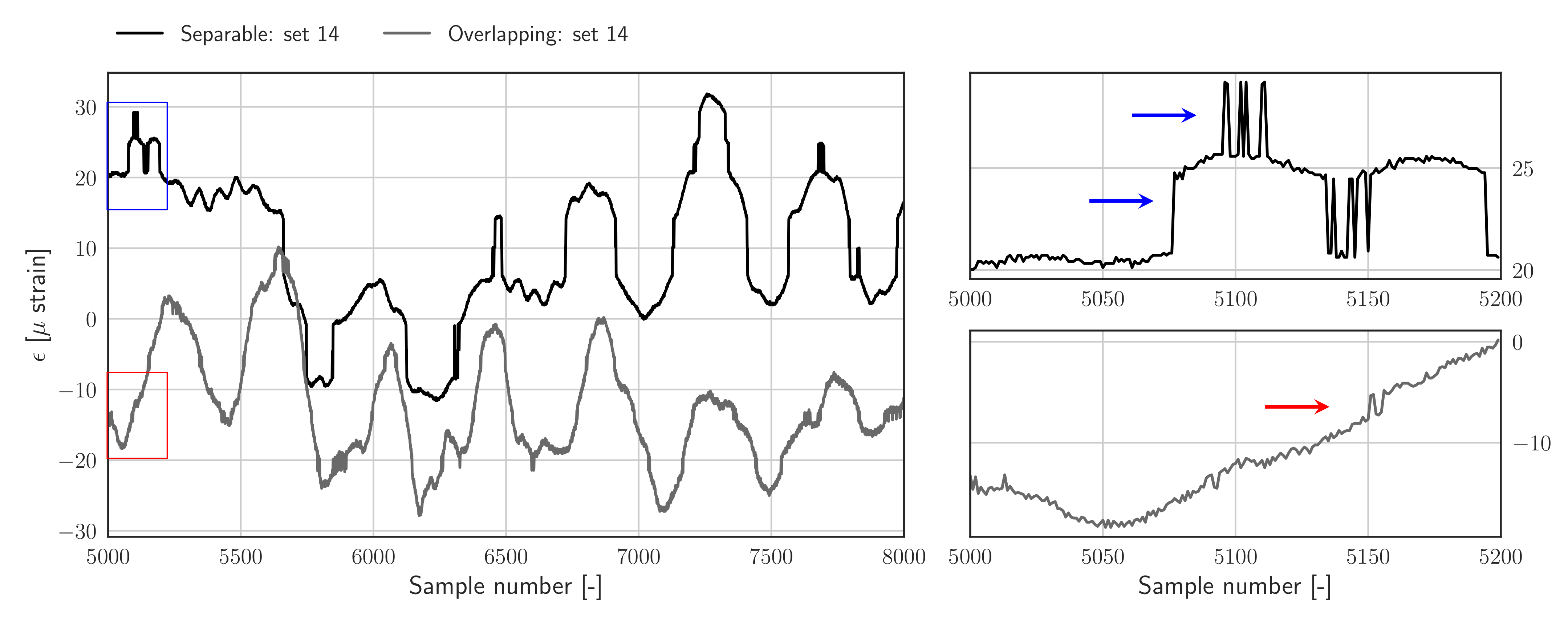 Sensors 22 00092 g002